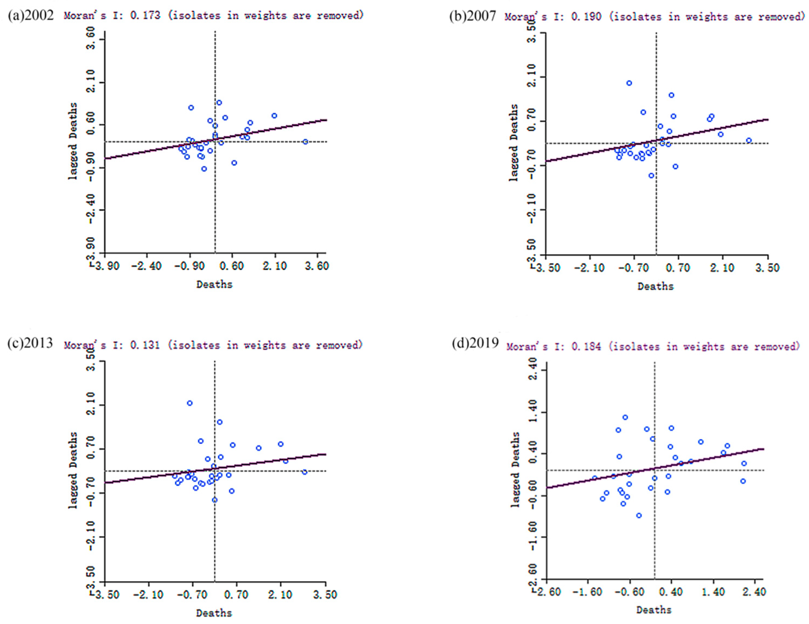 Sustainability 14 13706 g006 Sustainability 14 13706 g006