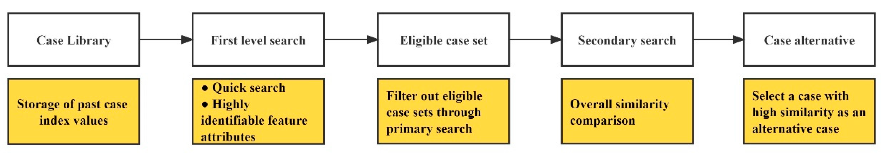 Sustainability 14 13707 g004 Sustainability 14 13707 g004