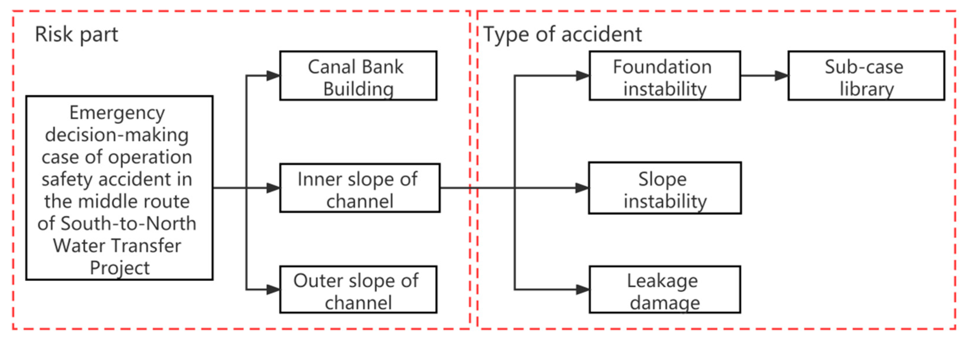 Sustainability 14 13707 g005 Sustainability 14 13707 g005