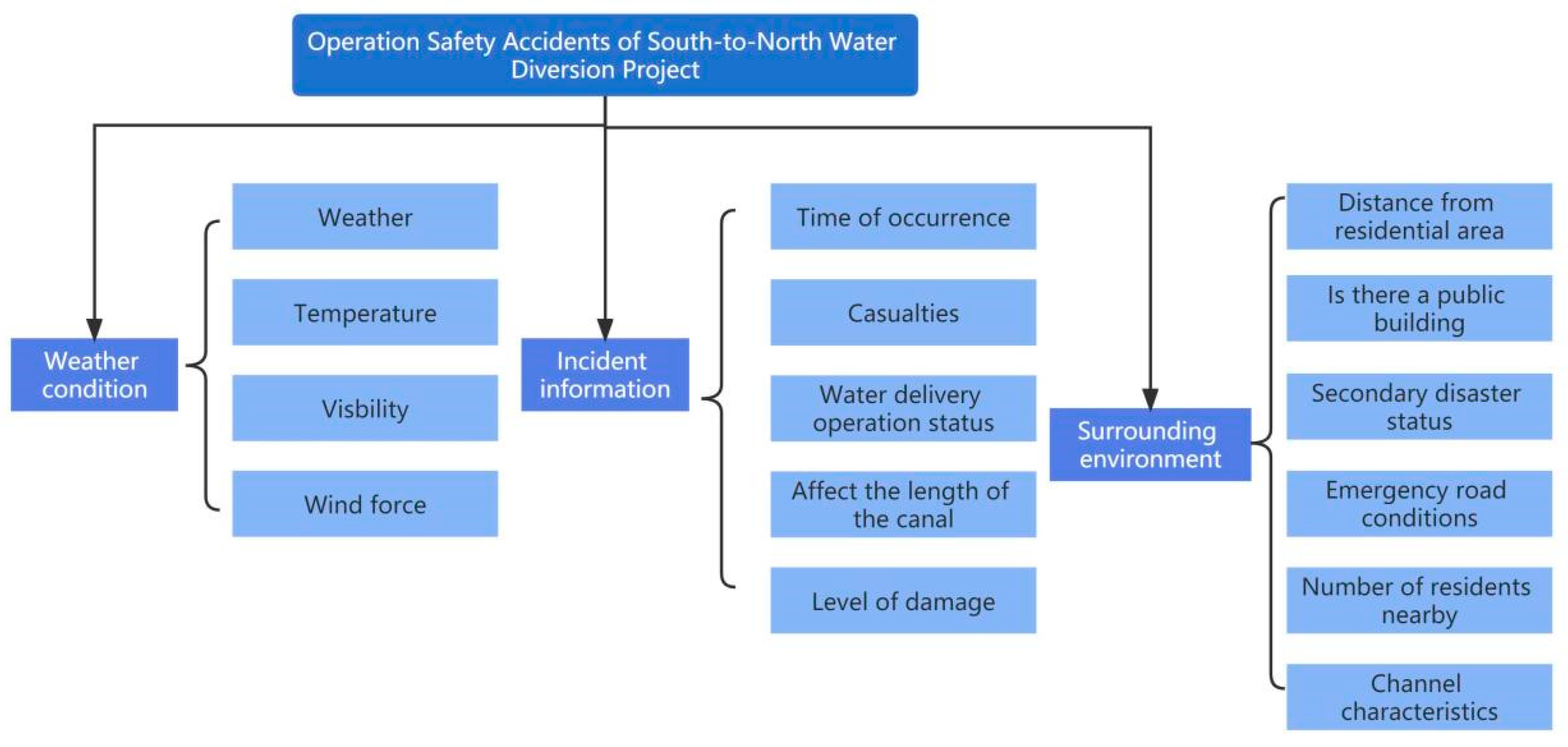 Sustainability 14 13707 g007 Sustainability 14 13707 g007