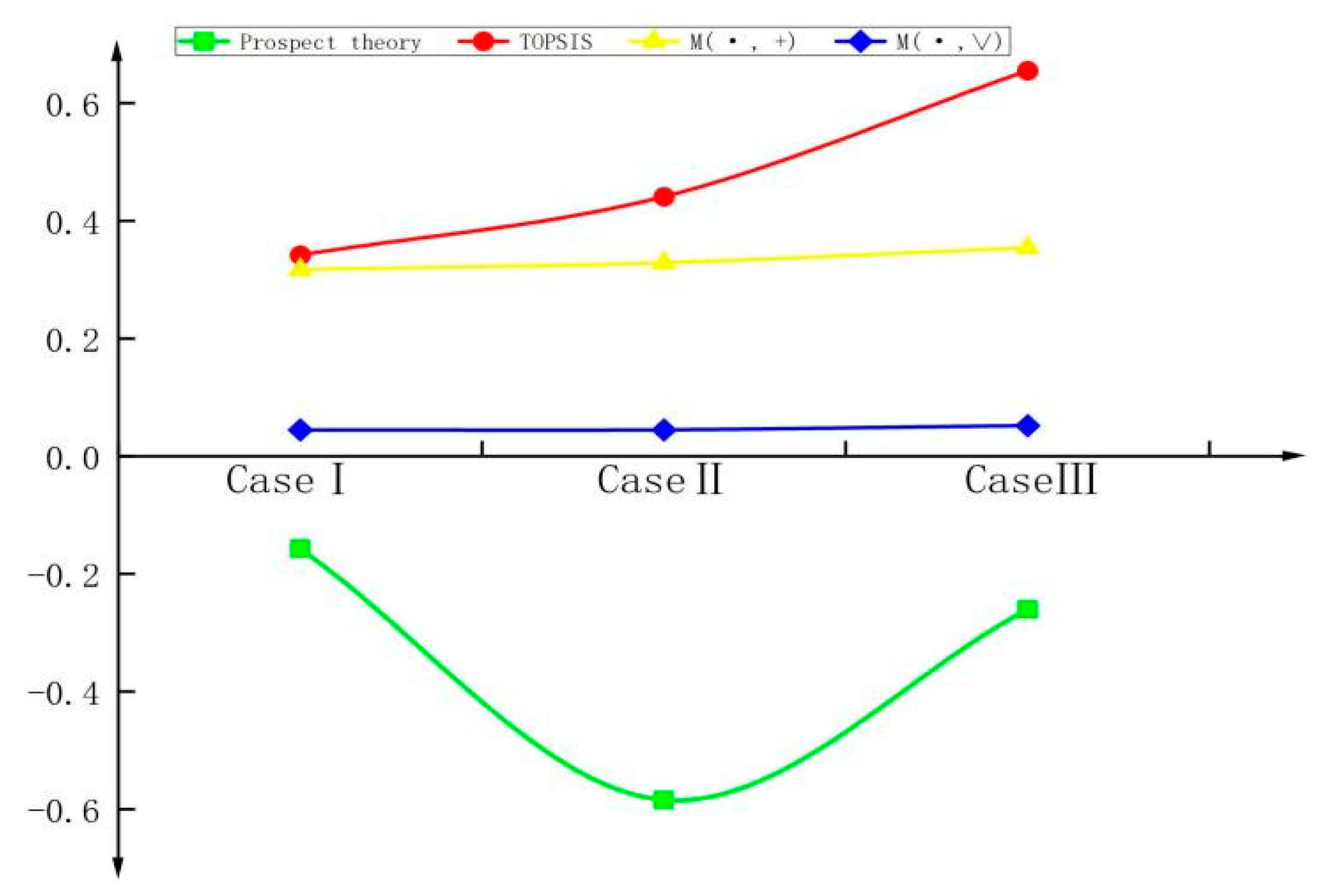 Sustainability 14 13707 g010 Sustainability 14 13707 g010