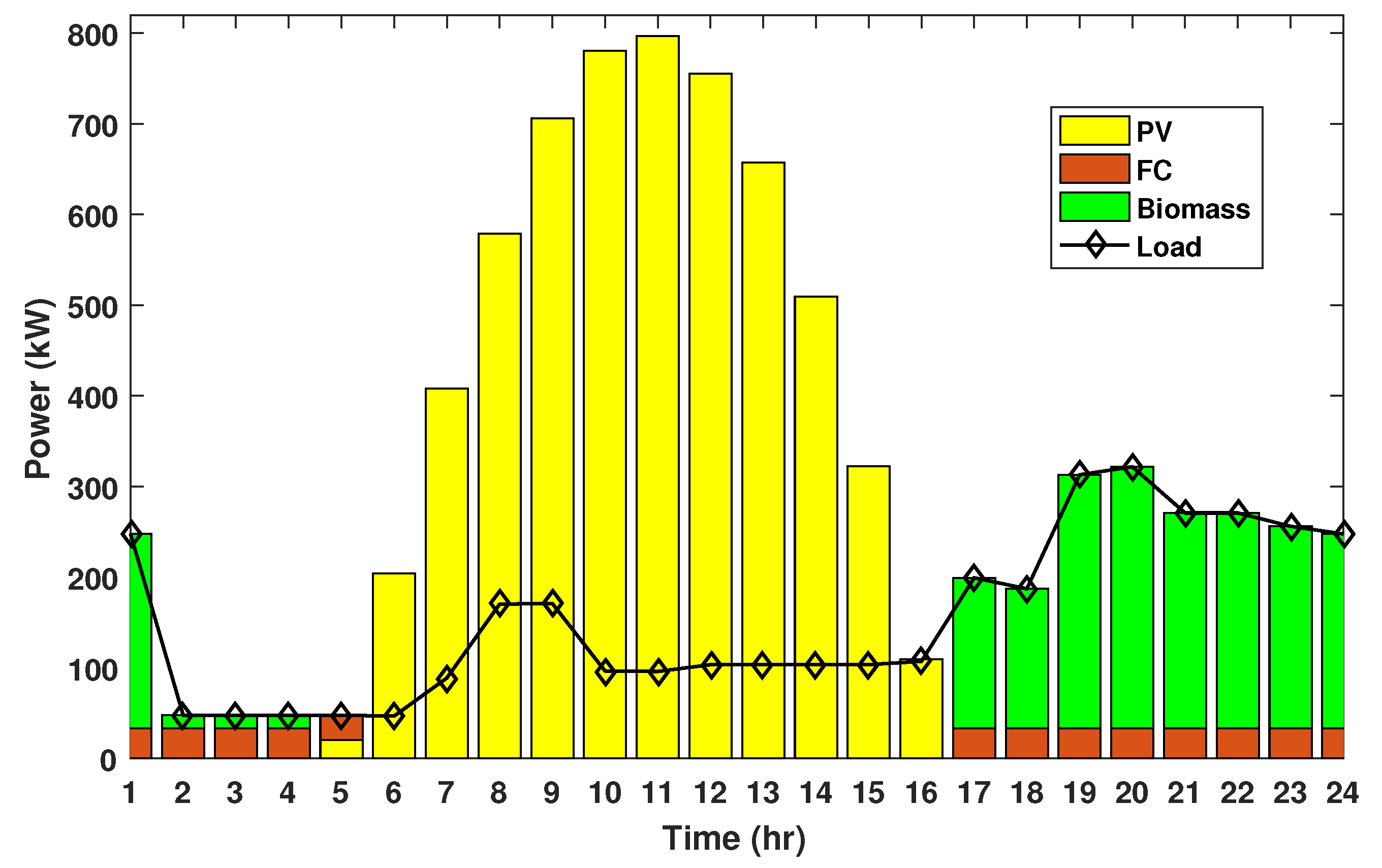 Sustainability 14 13709 g005 Sustainability 14 13709 g005