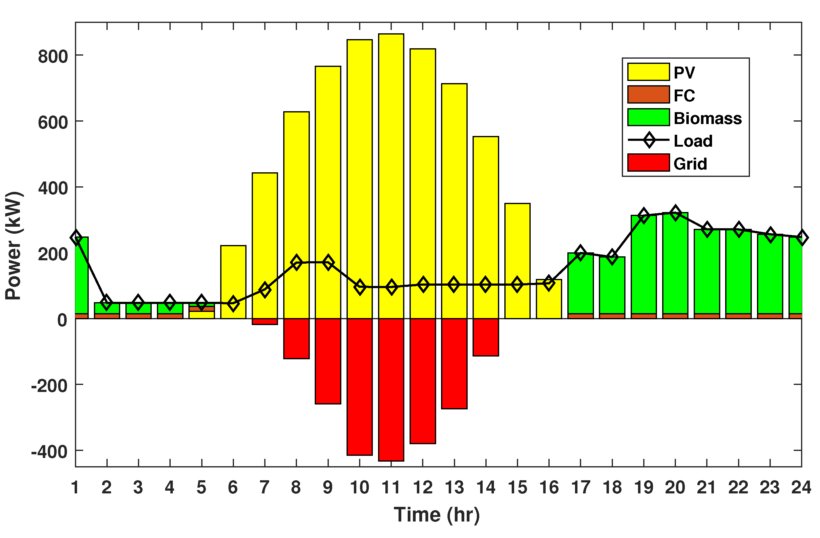 Sustainability 14 13709 g006 Sustainability 14 13709 g006