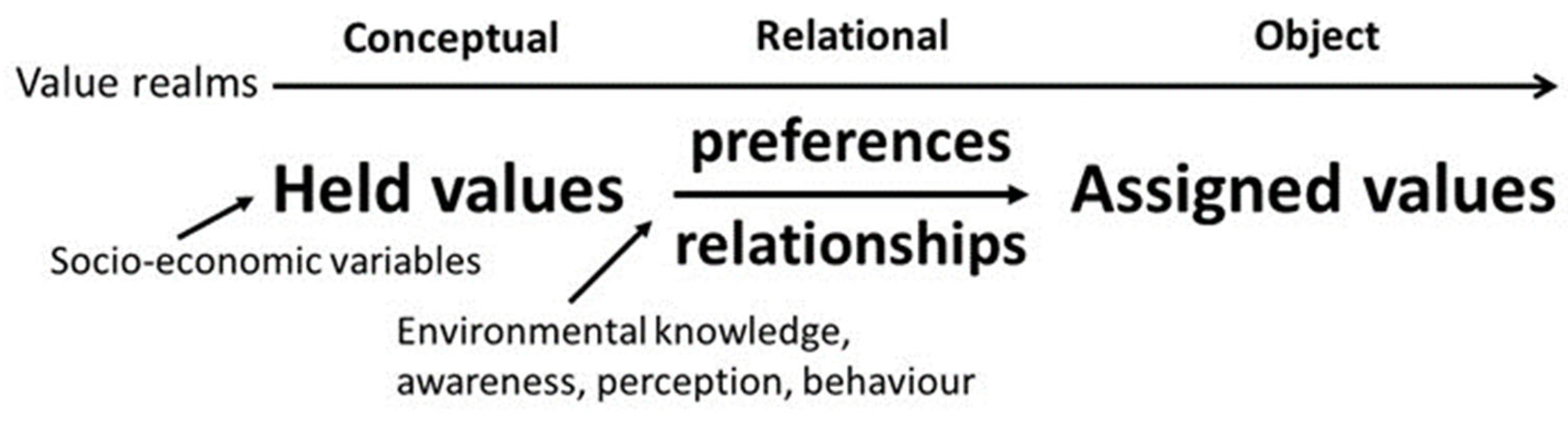 Sustainability 14 13711 g003