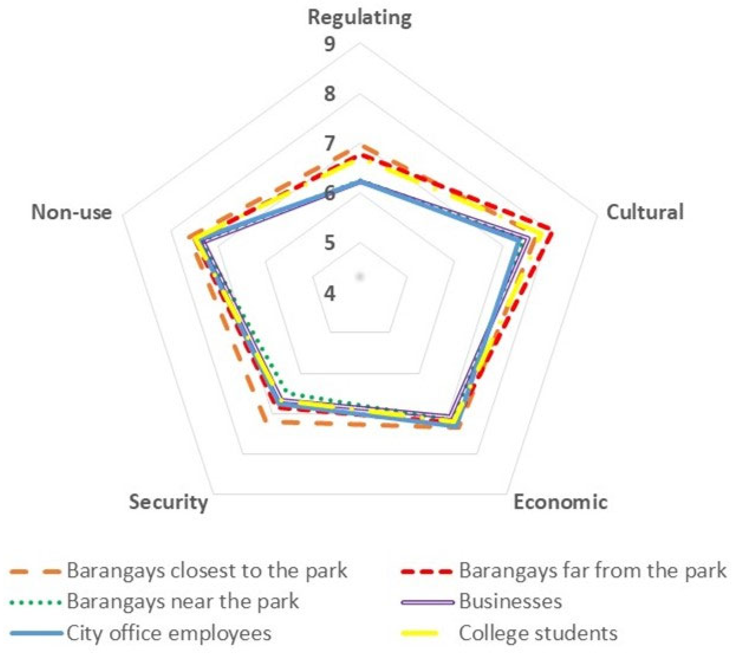 Sustainability 14 13711 g004