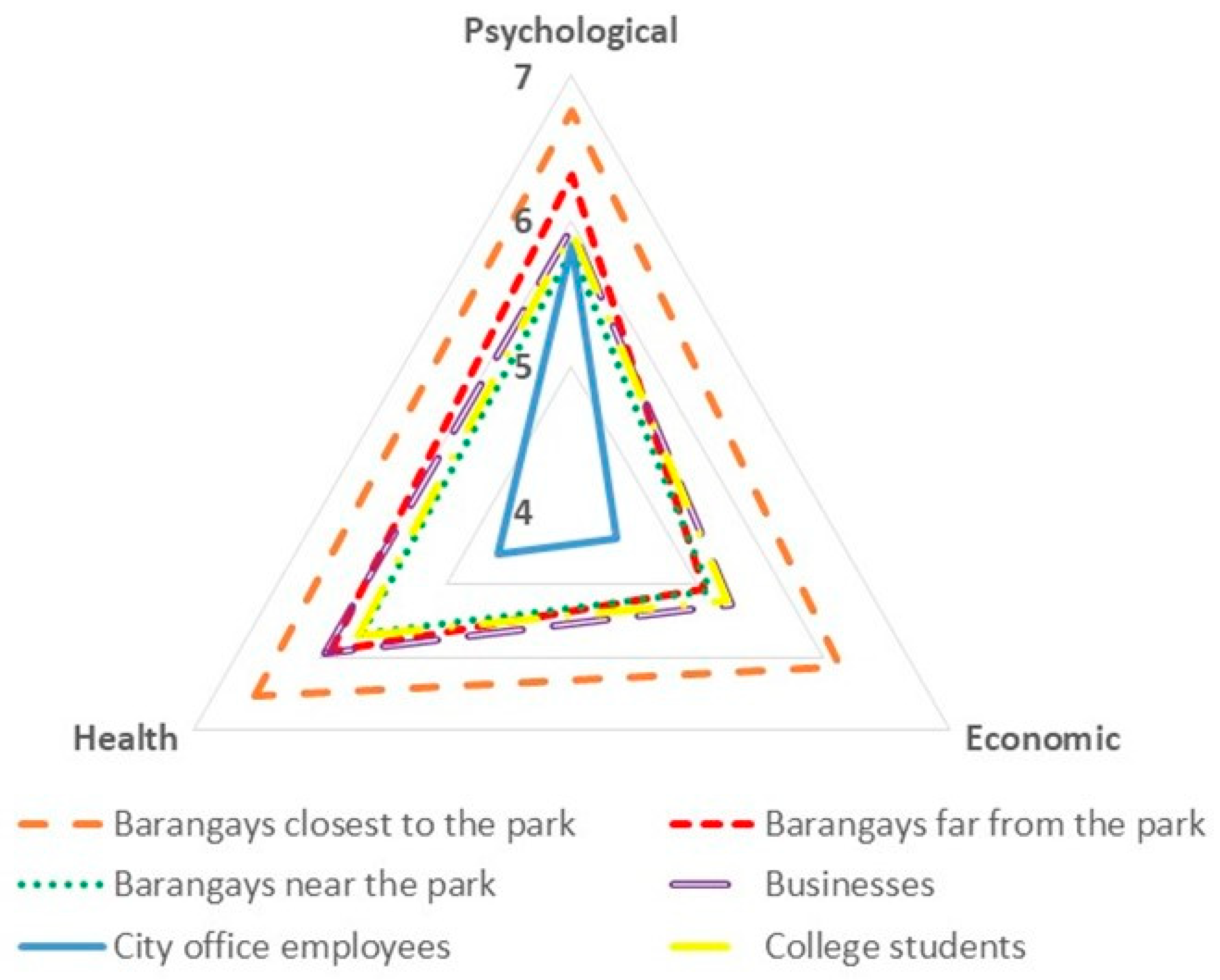 Sustainability 14 13711 g005