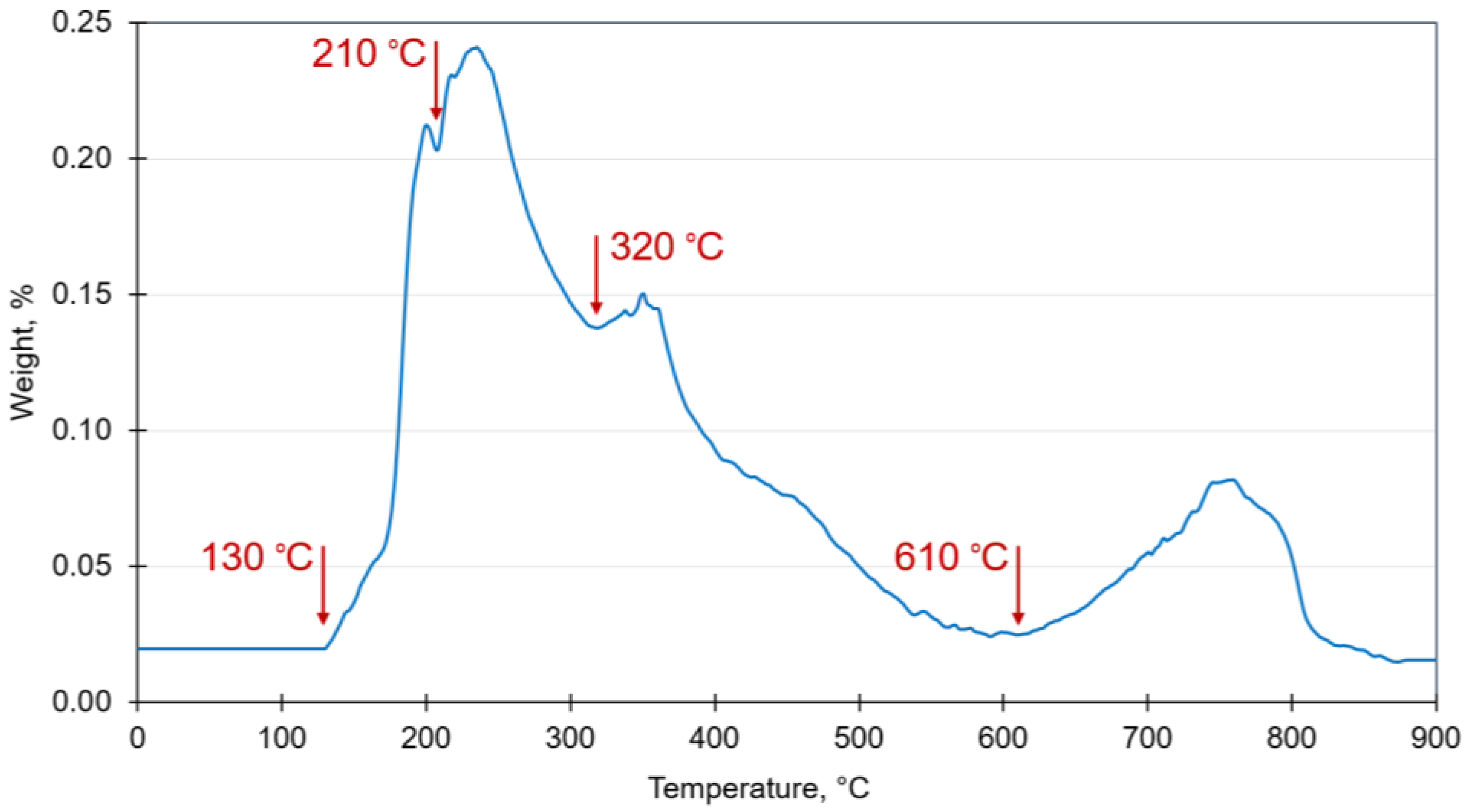 Sustainability 14 13712 g008 Sustainability 14 13712 g008