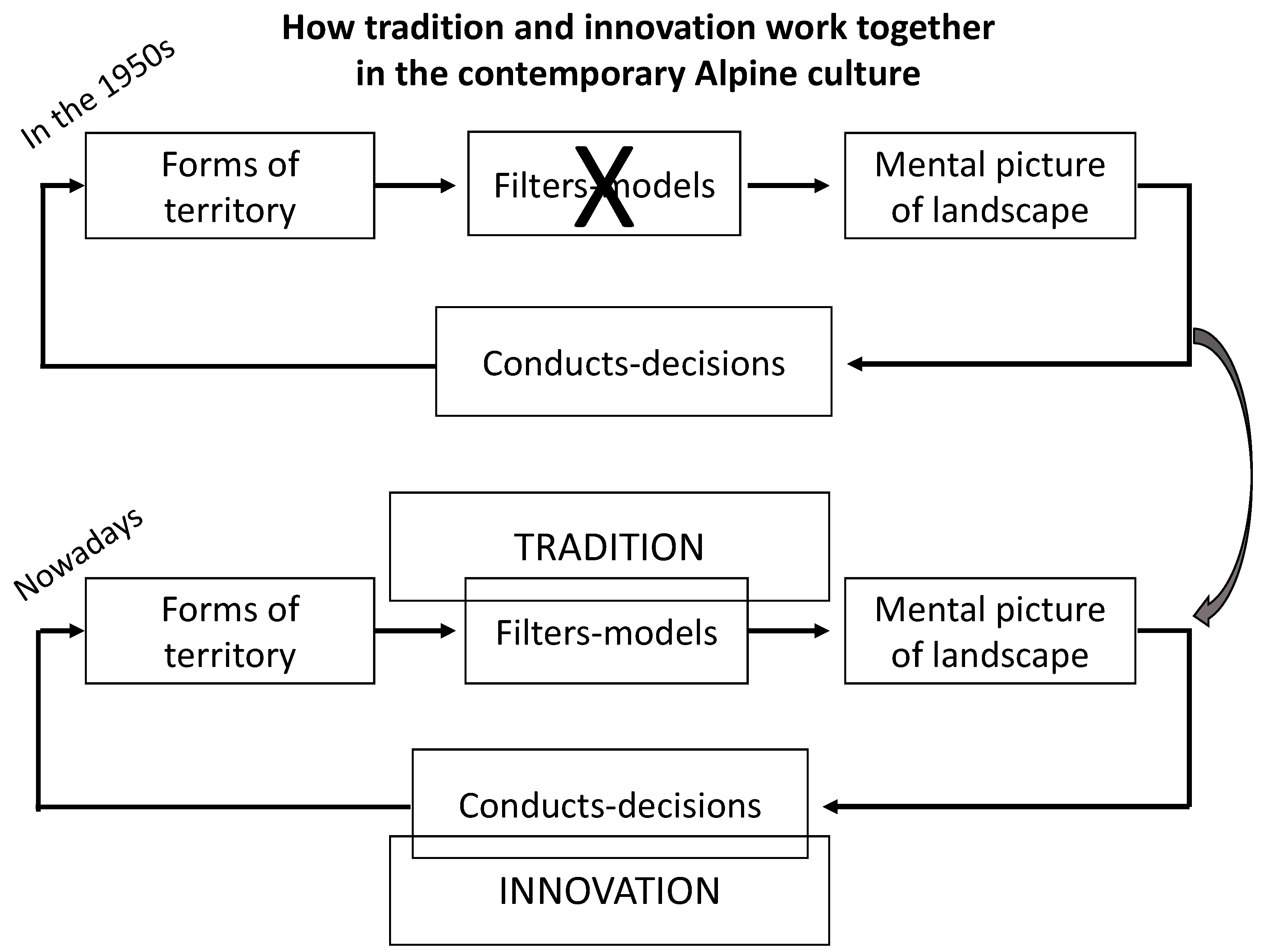 Sustainability 14 13713 g001 Sustainability 14 13713 g001