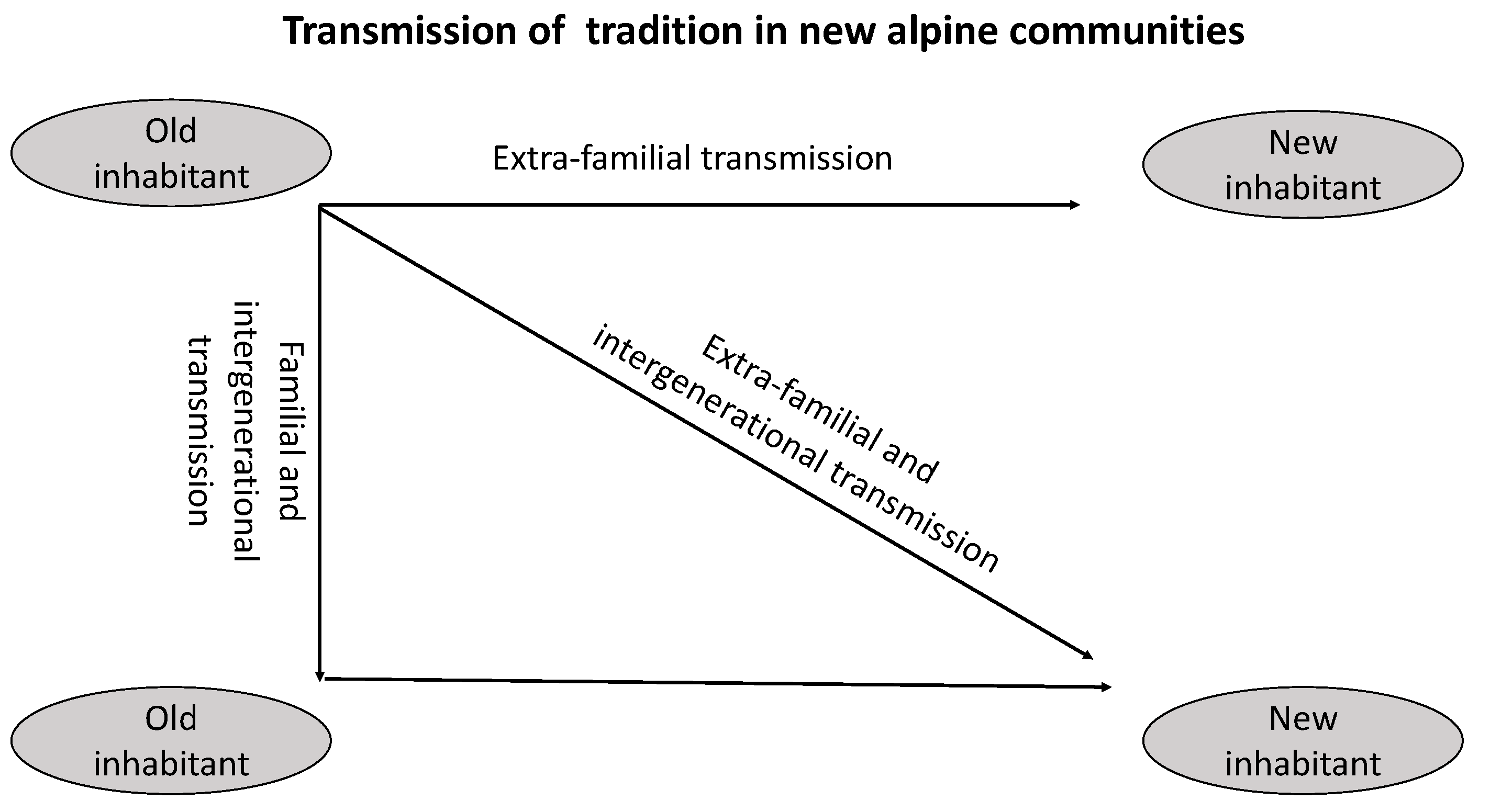 Sustainability 14 13713 g002 Sustainability 14 13713 g002