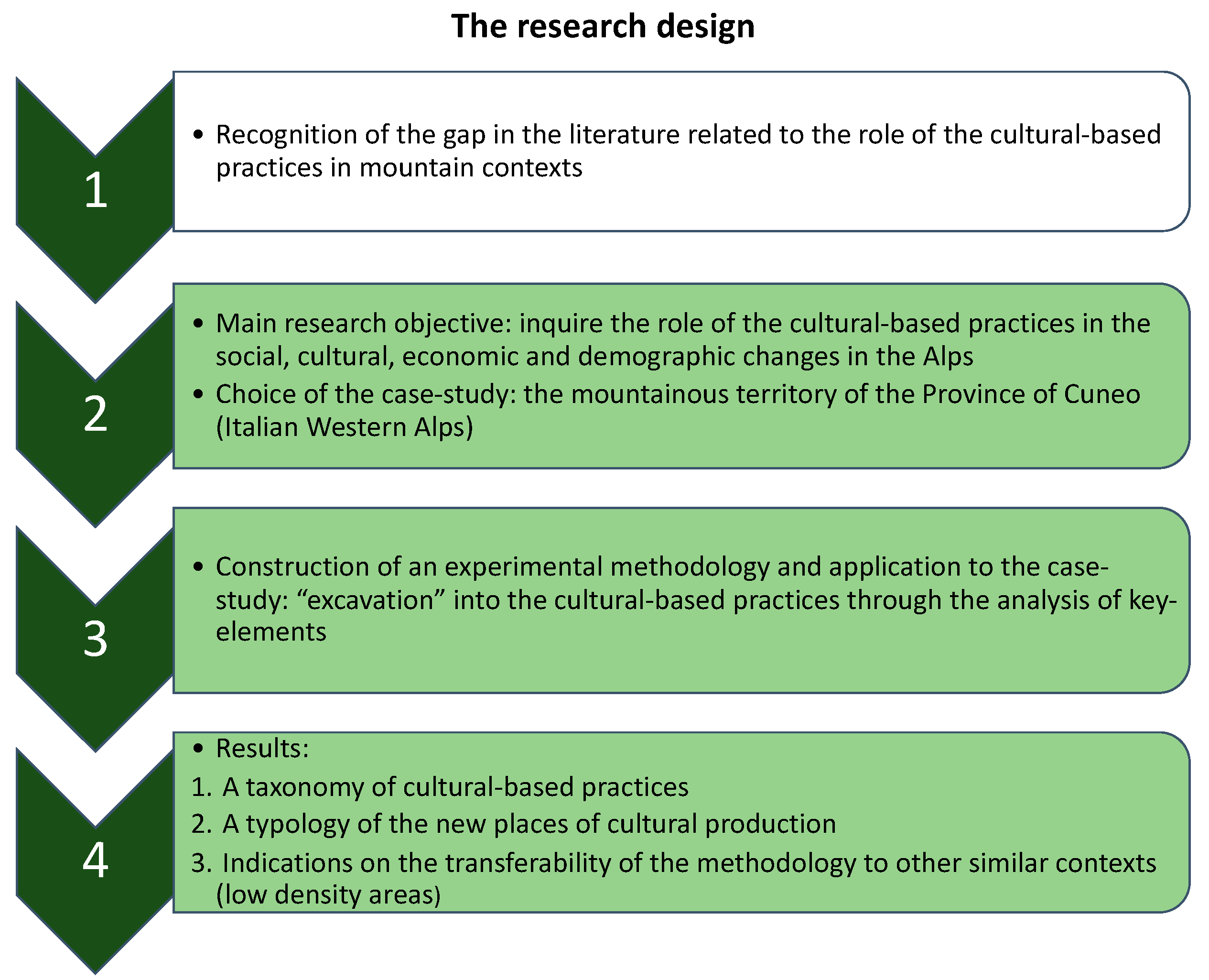 Sustainability 14 13713 g004 Sustainability 14 13713 g004
