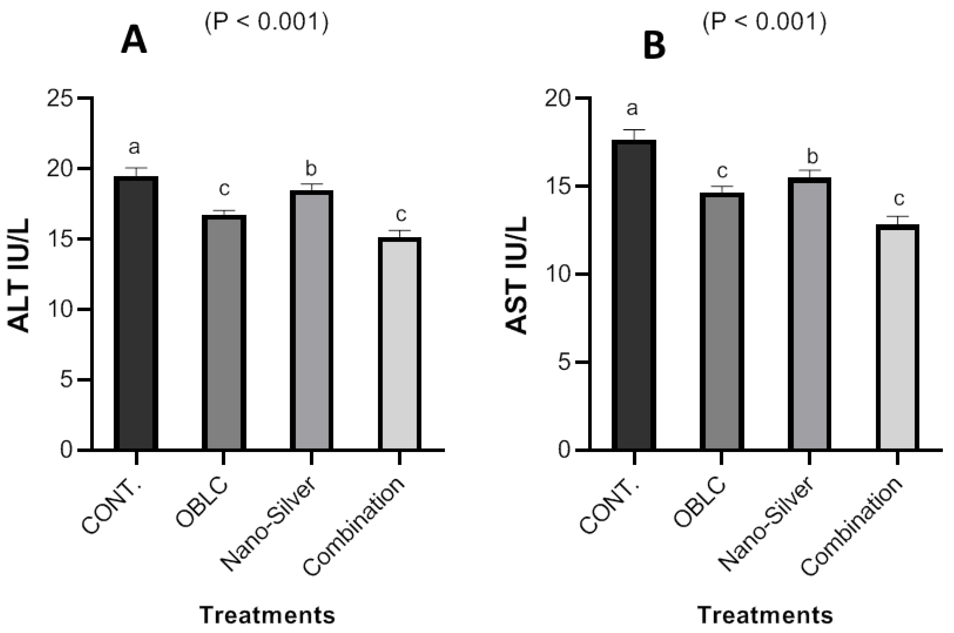 Sustainability 14 13715 g003 Sustainability 14 13715 g003