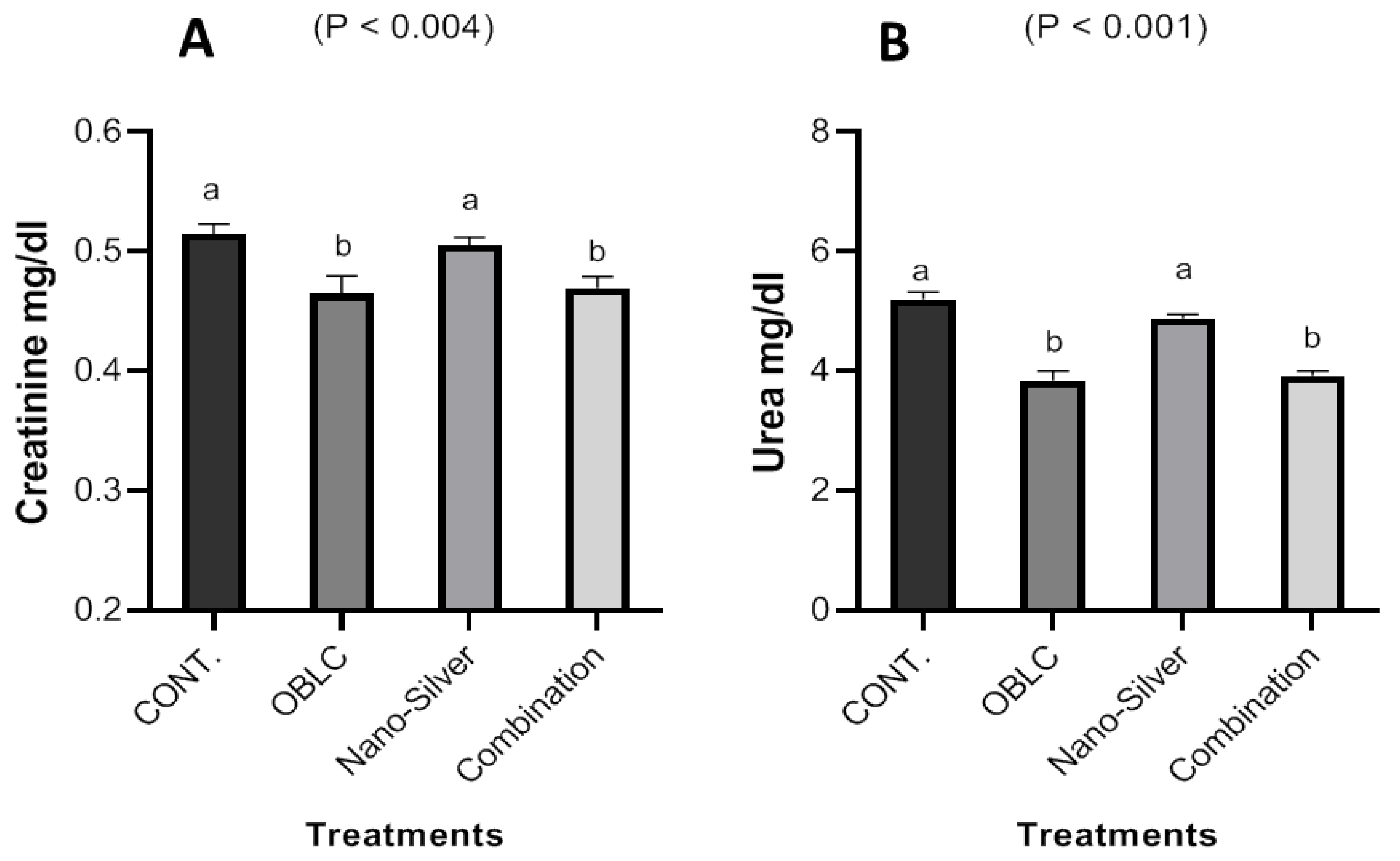 Sustainability 14 13715 g004 Sustainability 14 13715 g004