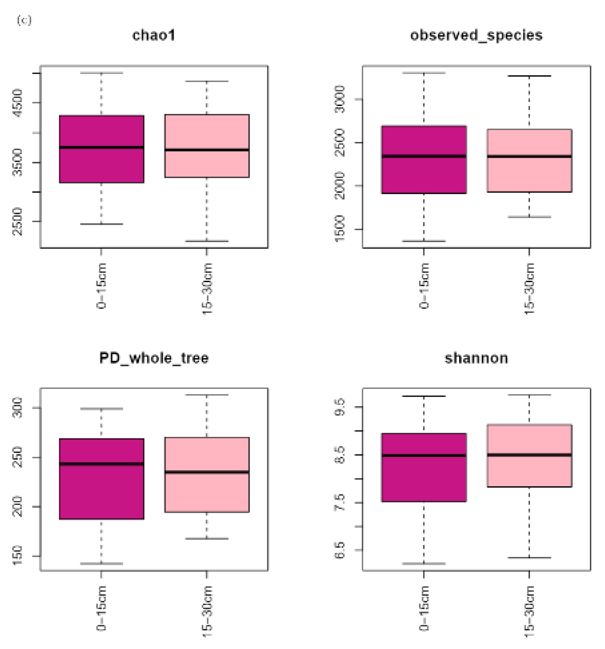 Sustainability 14 13716 g004b Sustainability 14 13716 g004b
