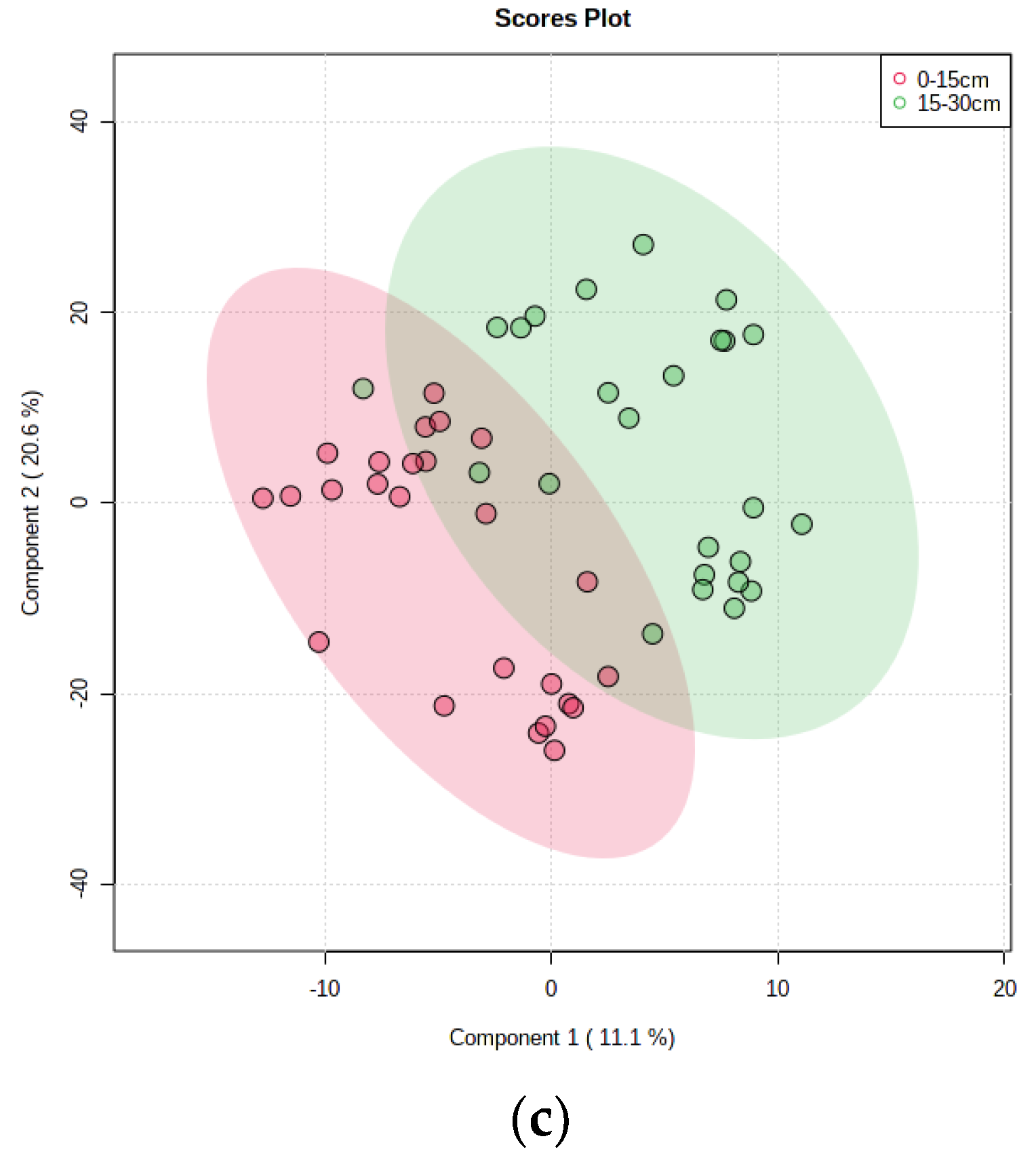Sustainability 14 13716 g005b Sustainability 14 13716 g005b