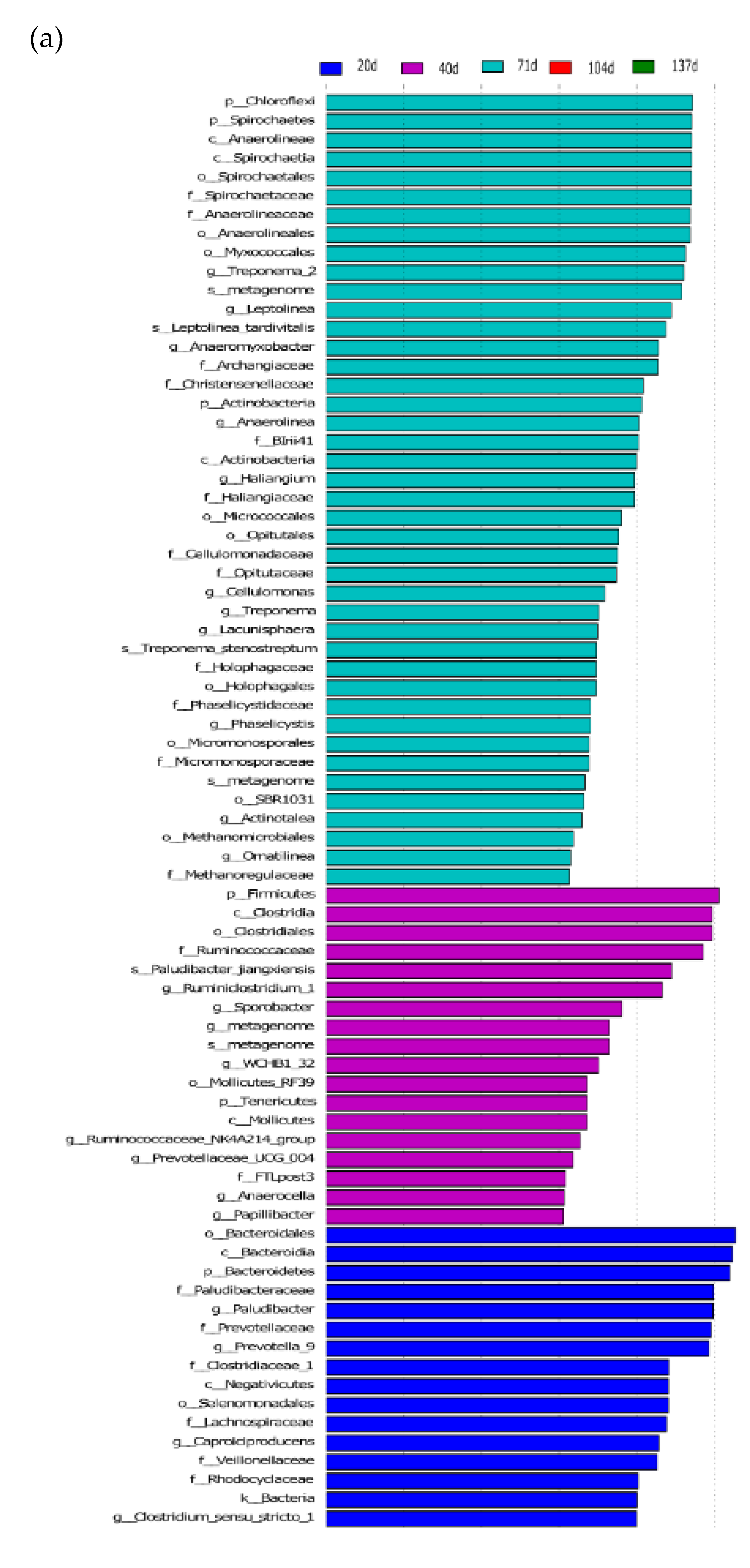 Sustainability 14 13716 g007a Sustainability 14 13716 g007a