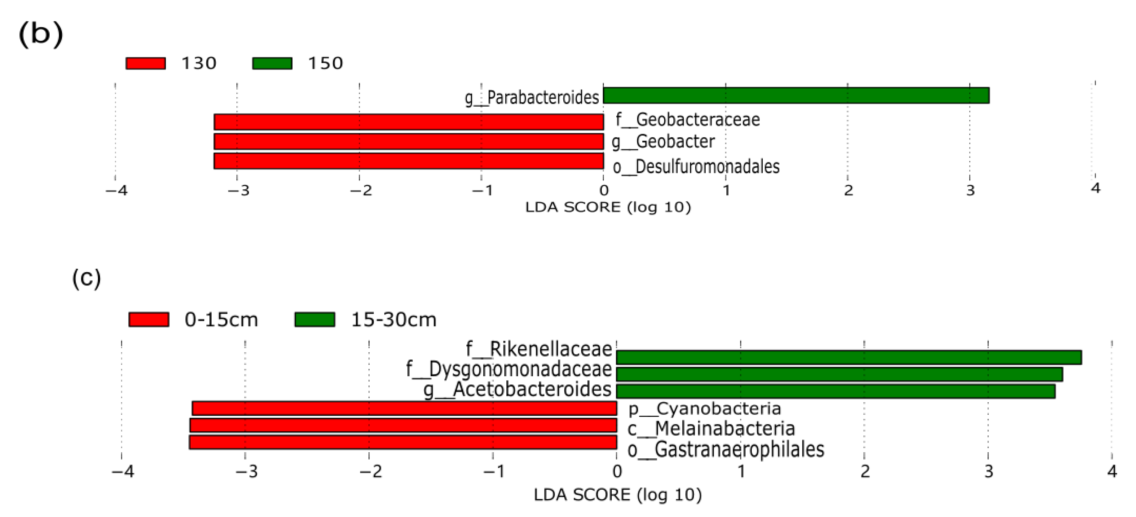 Sustainability 14 13716 g007d Sustainability 14 13716 g007d