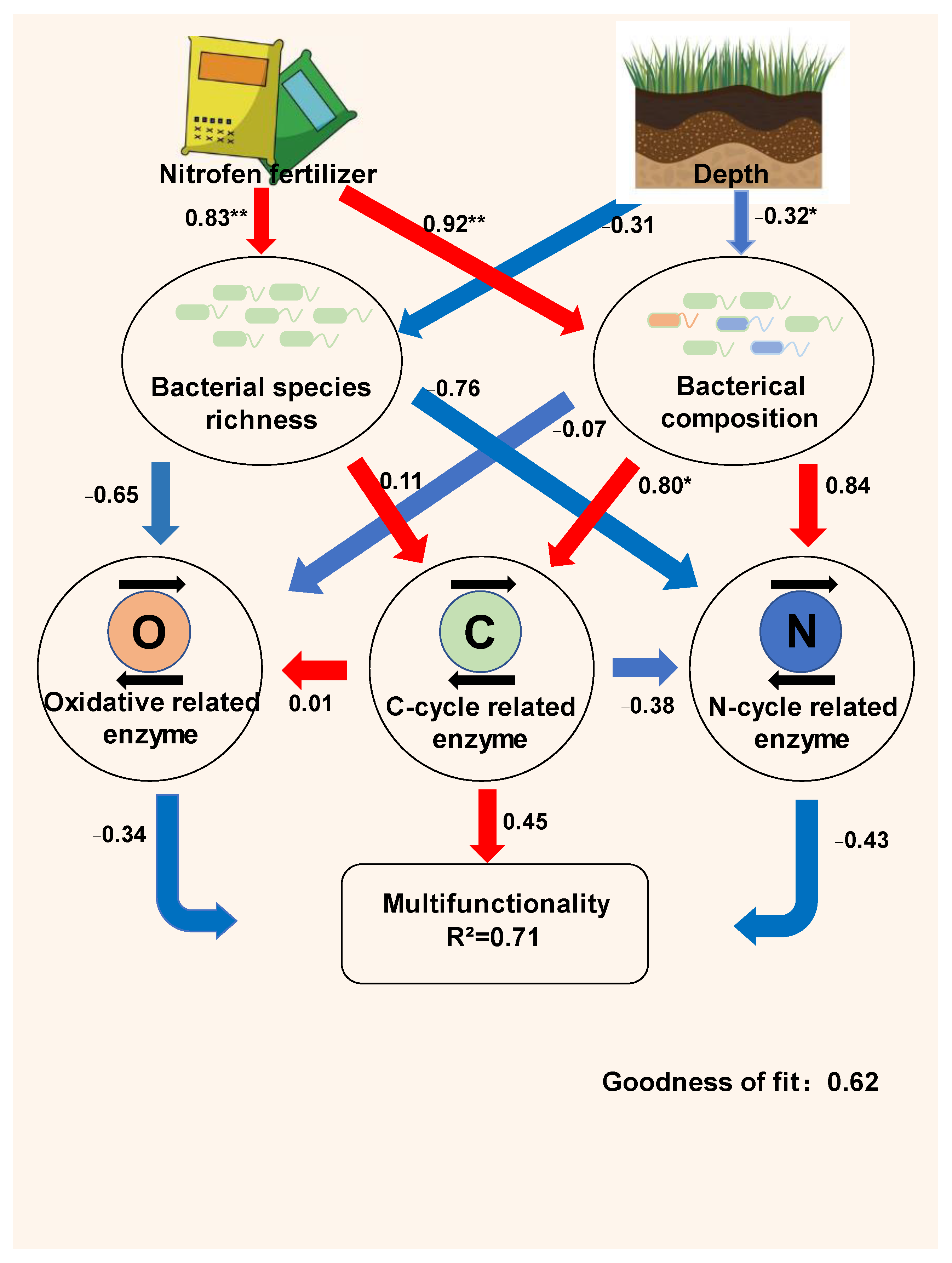 Sustainability 14 13716 g010 Sustainability 14 13716 g010