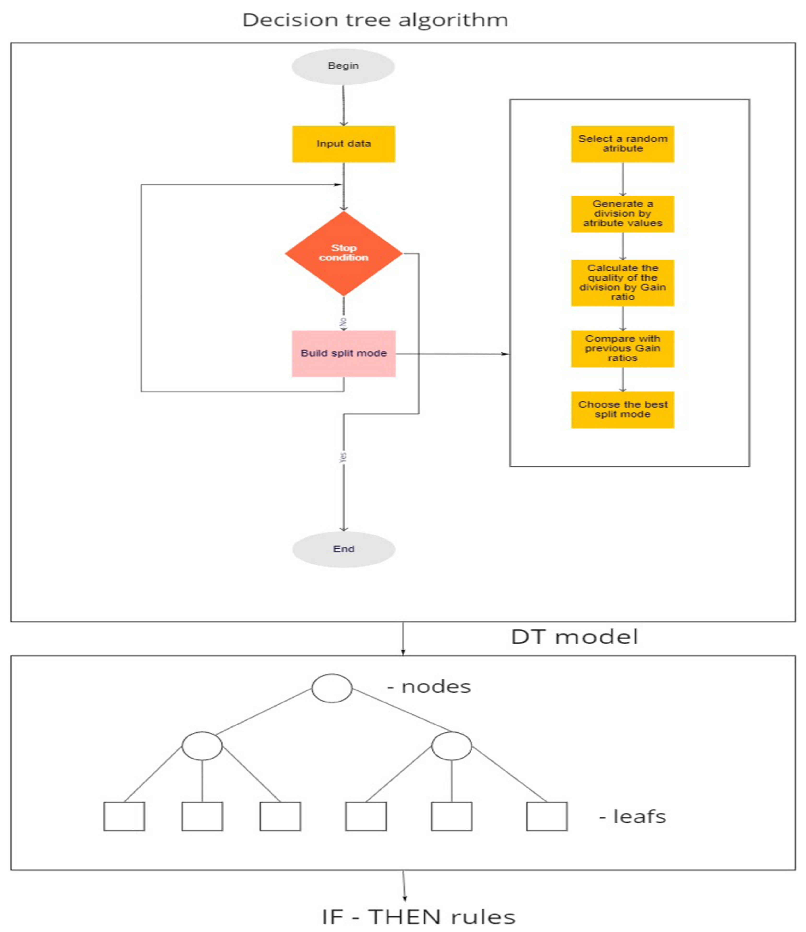 Sustainability 14 13717 g001