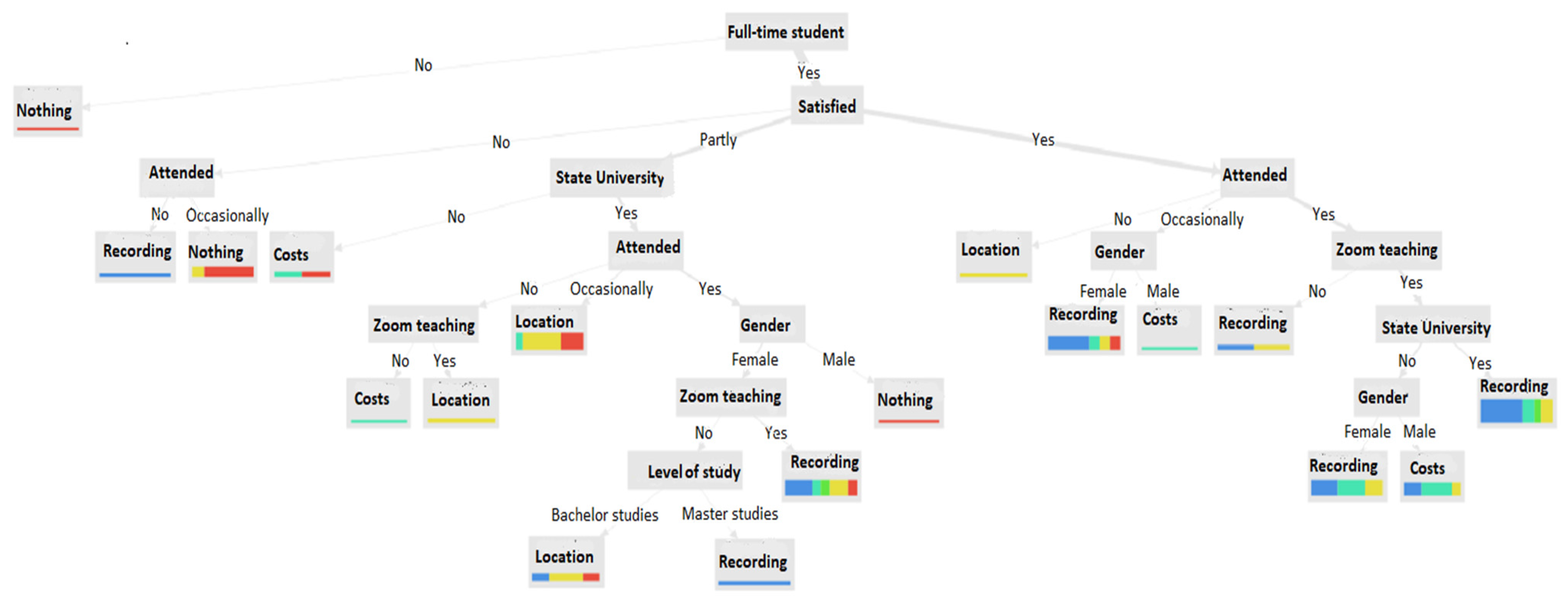 Sustainability 14 13717 g003