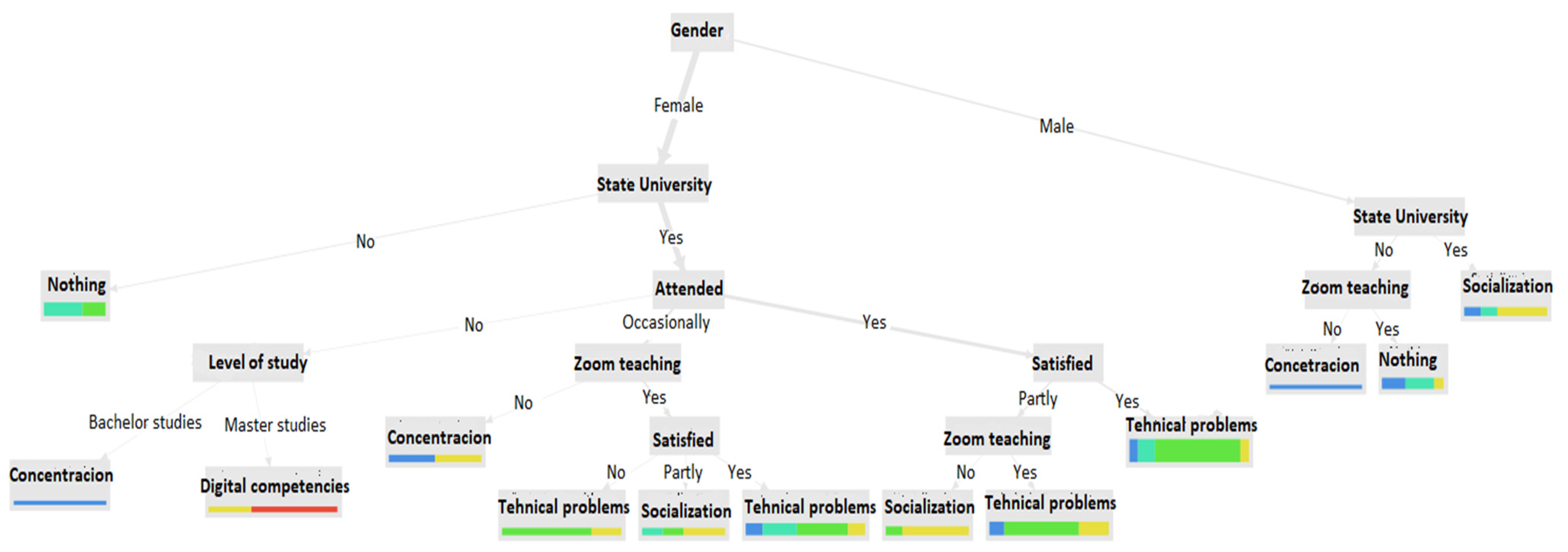 Sustainability 14 13717 g004