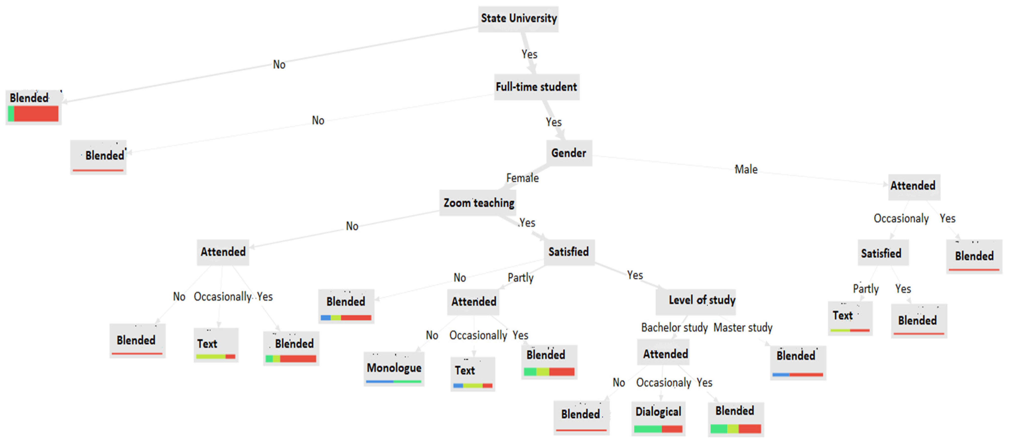 Sustainability 14 13717 g005