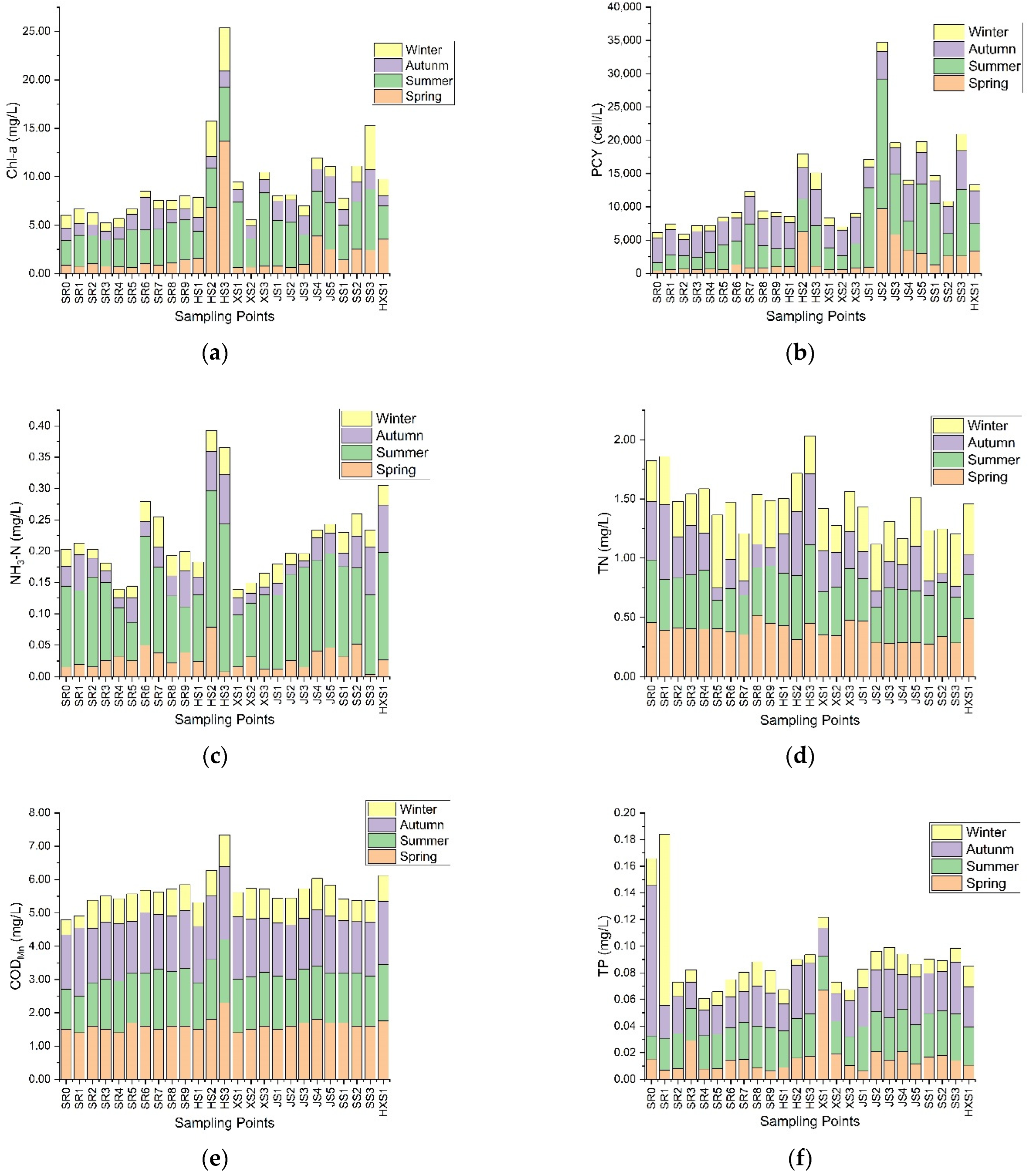 Sustainability 14 13719 g003