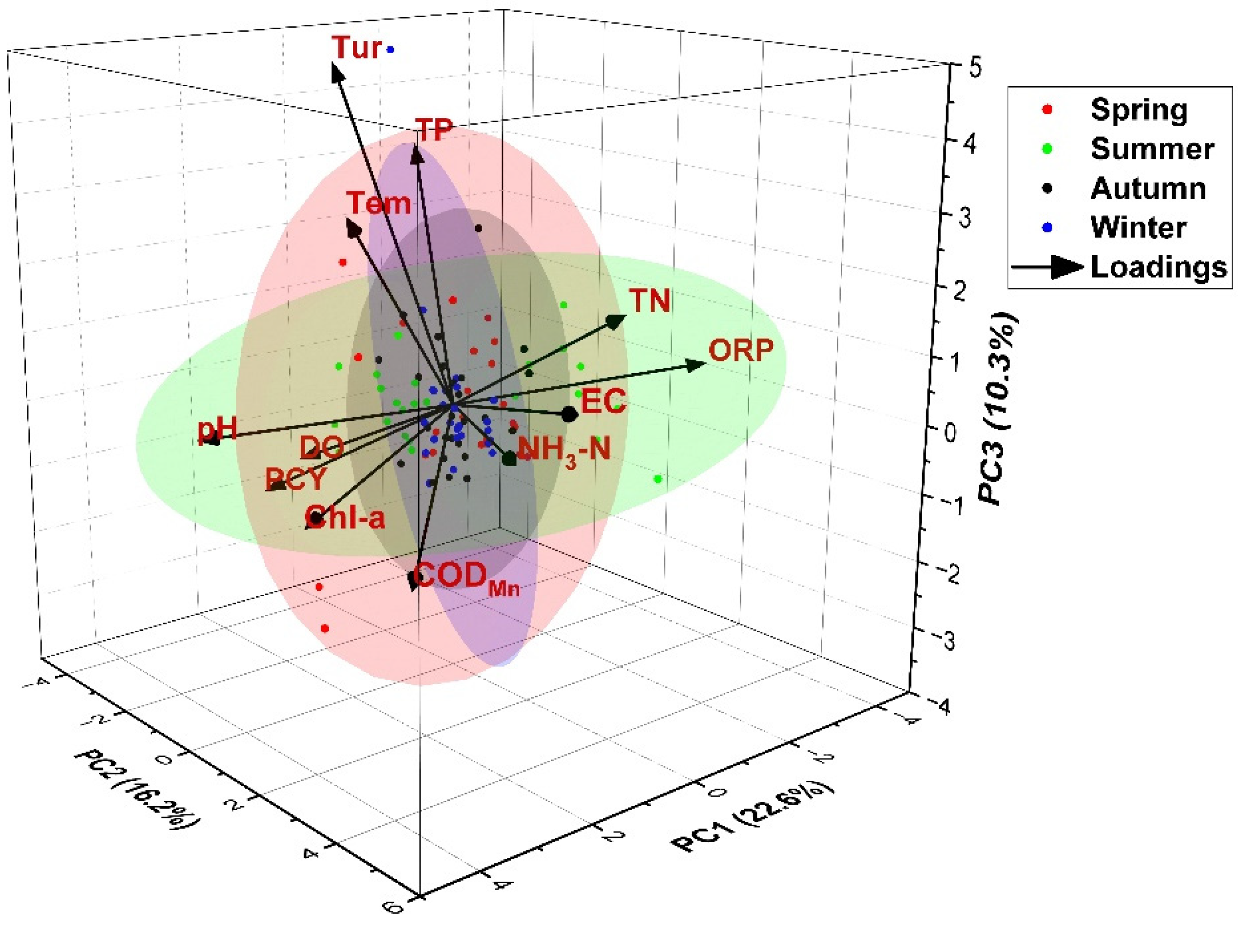Sustainability 14 13719 g005