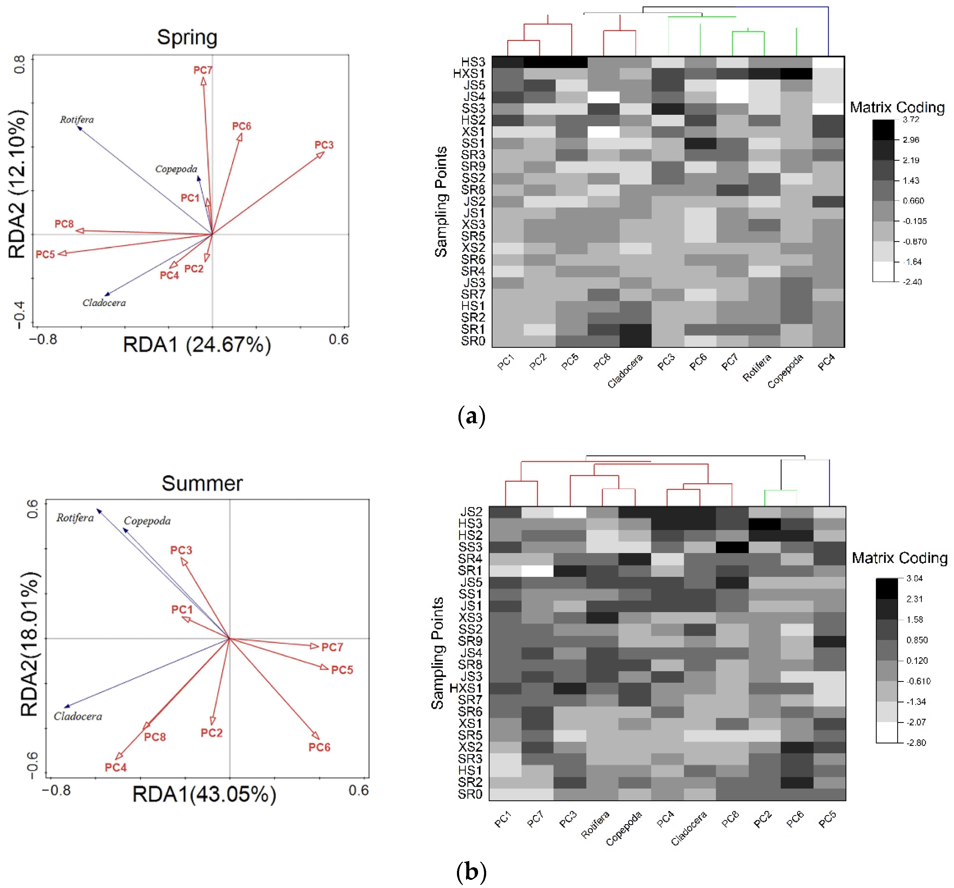 Sustainability 14 13719 g006a