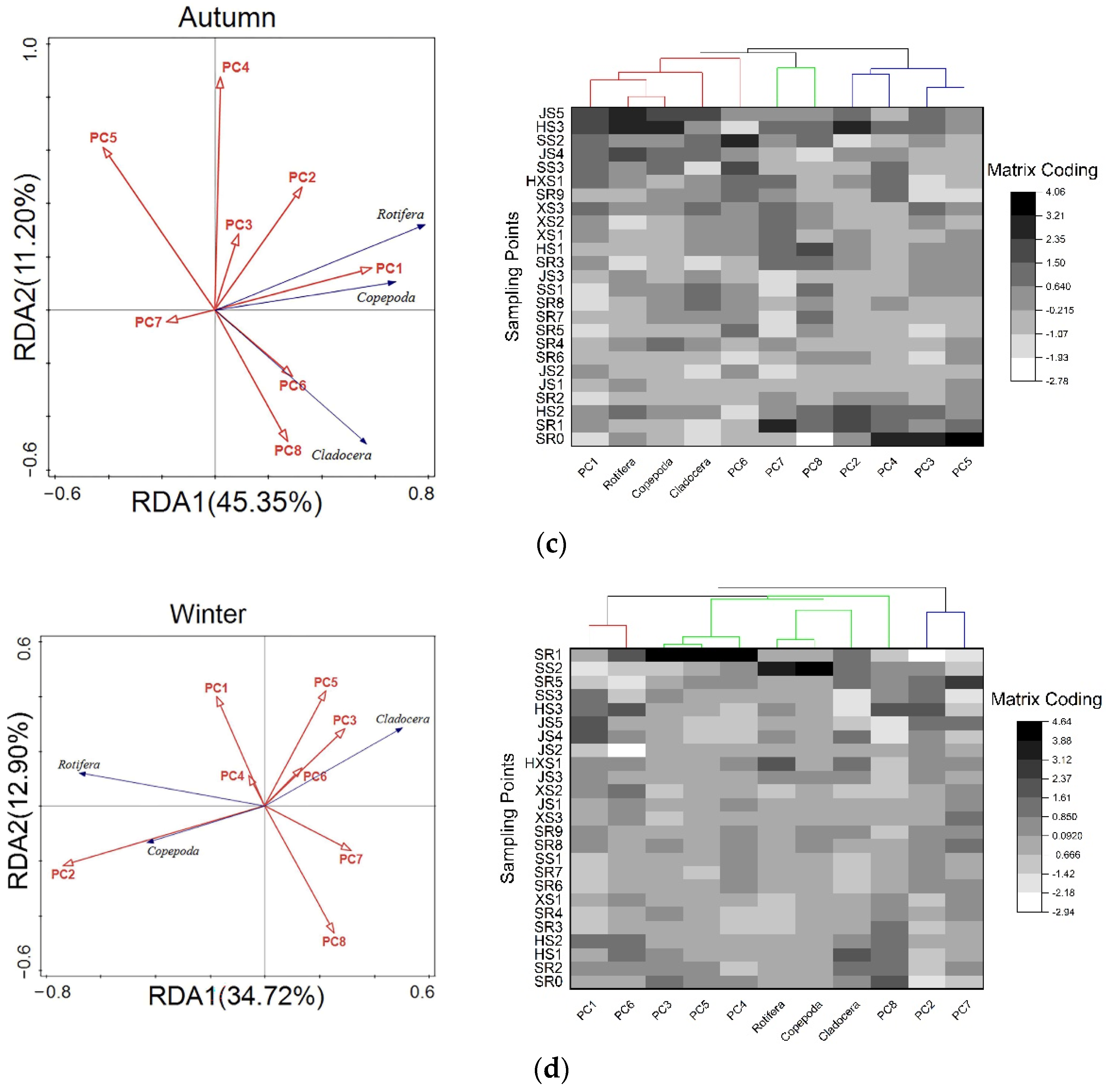 Sustainability 14 13719 g006b