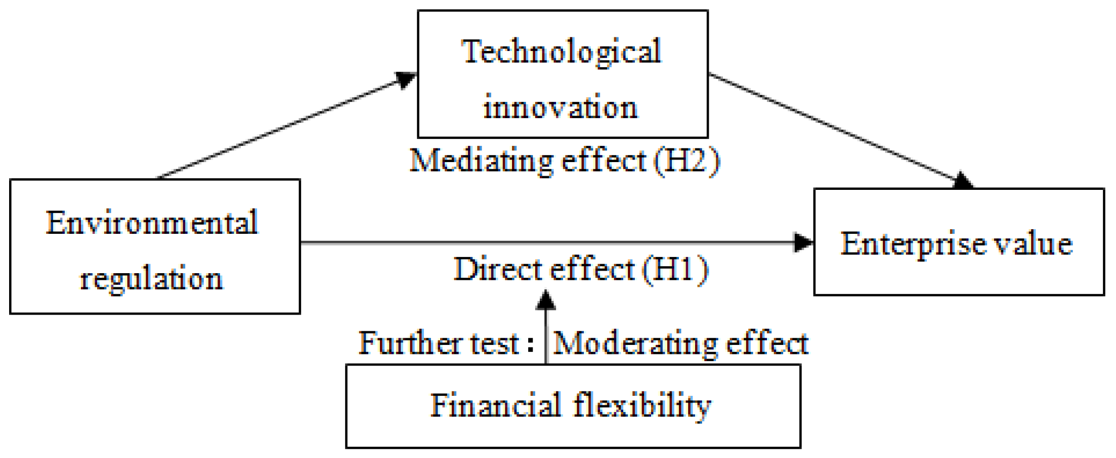 Sustainability 14 13723 g001 Sustainability 14 13723 g001