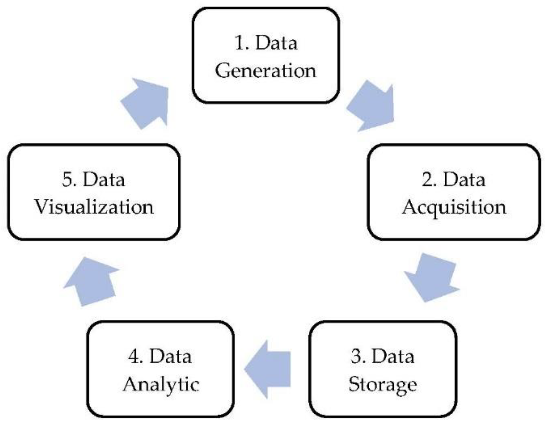 Sustainability 14 13725 g001 Sustainability 14 13725 g001