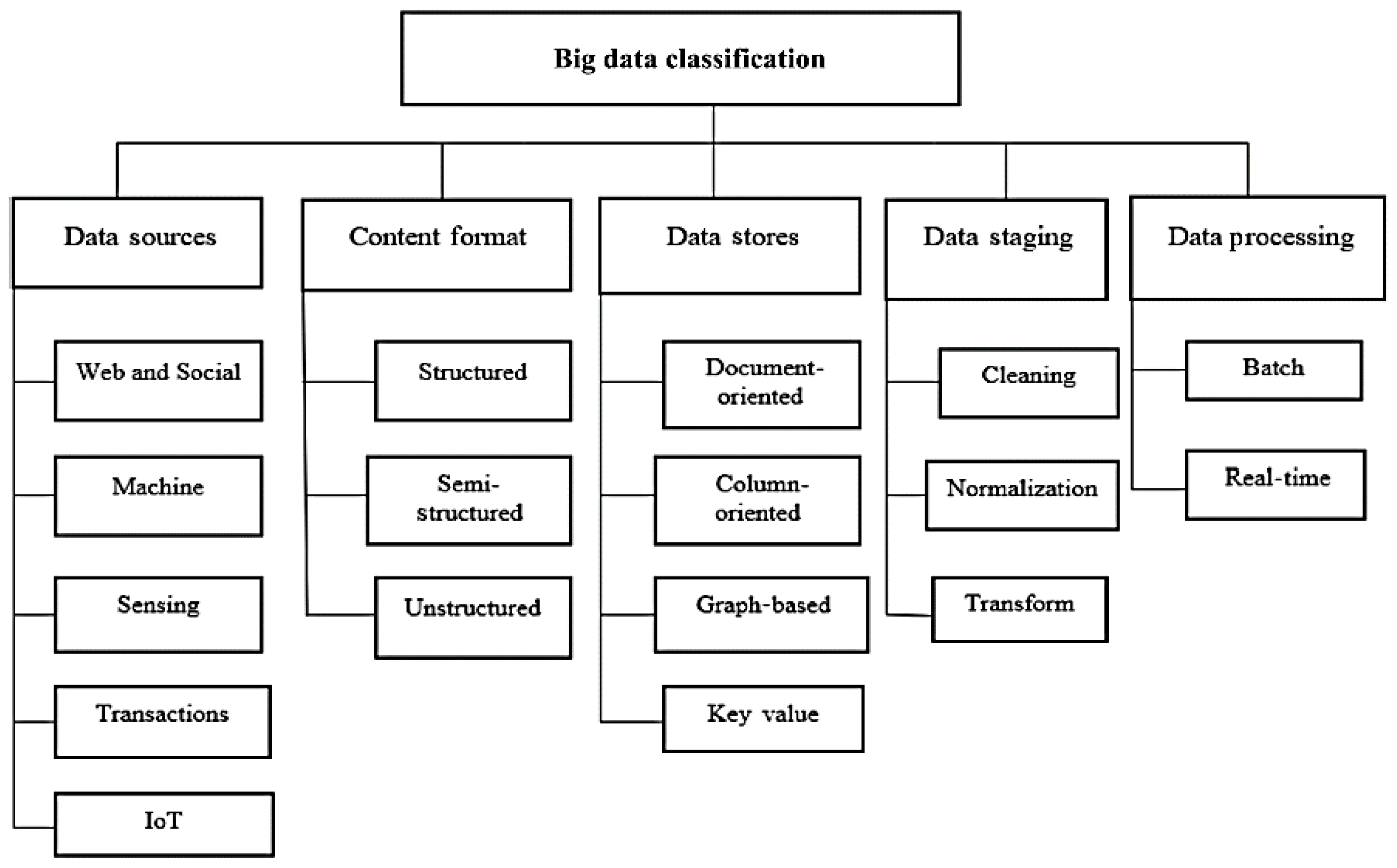 Sustainability 14 13725 g004 Sustainability 14 13725 g004