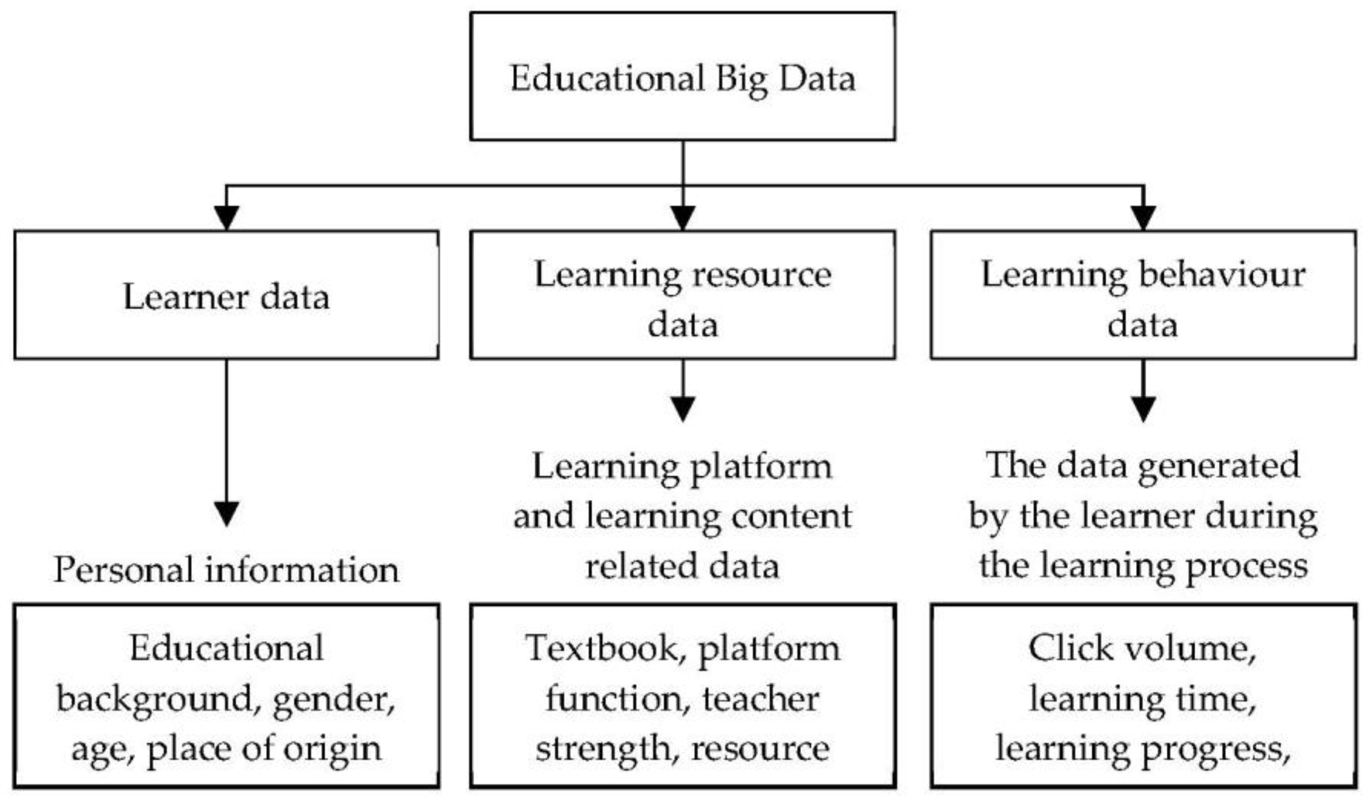 Sustainability 14 13725 g005 Sustainability 14 13725 g005