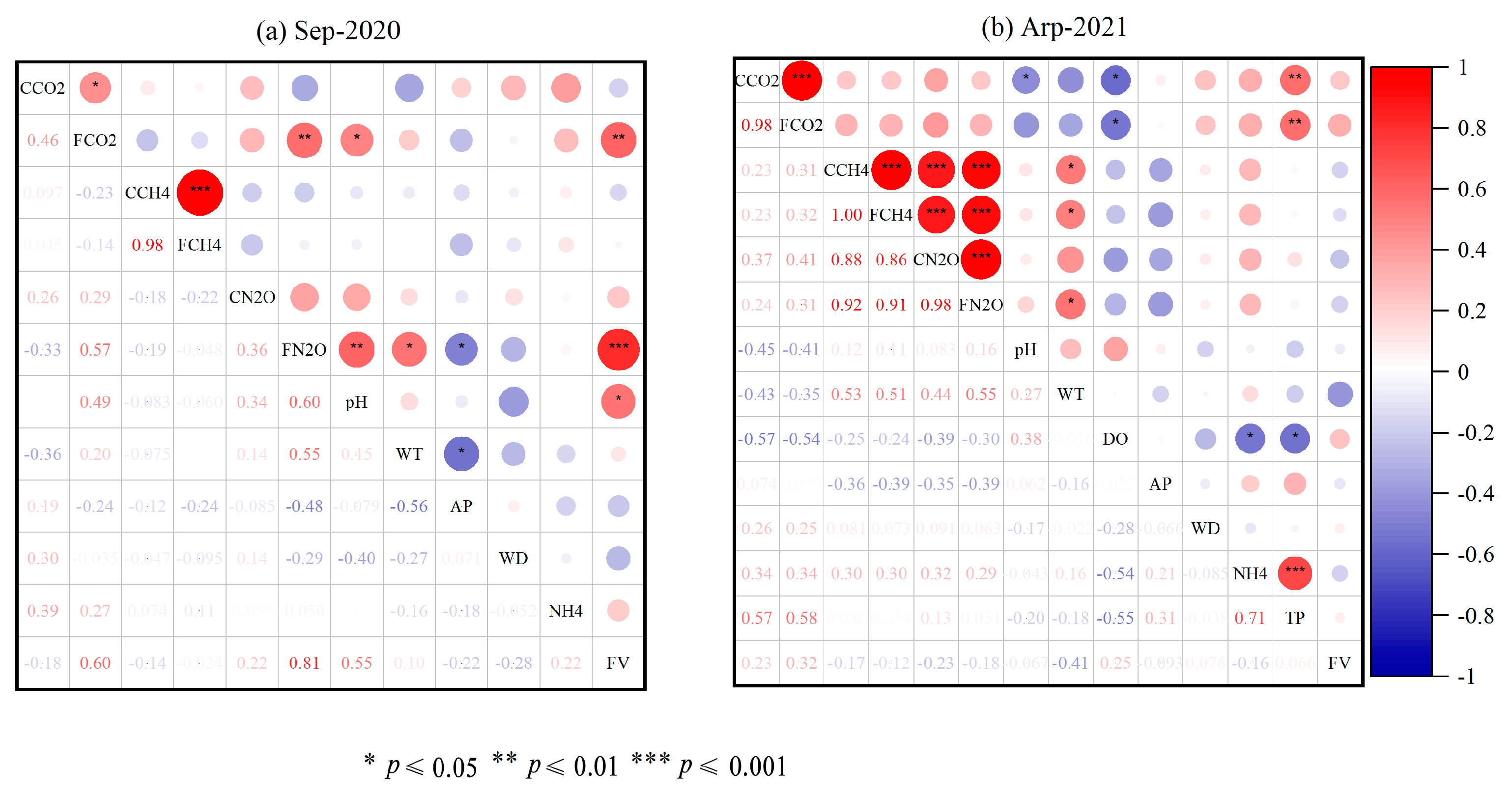 Sustainability 14 13729 g003 Sustainability 14 13729 g003