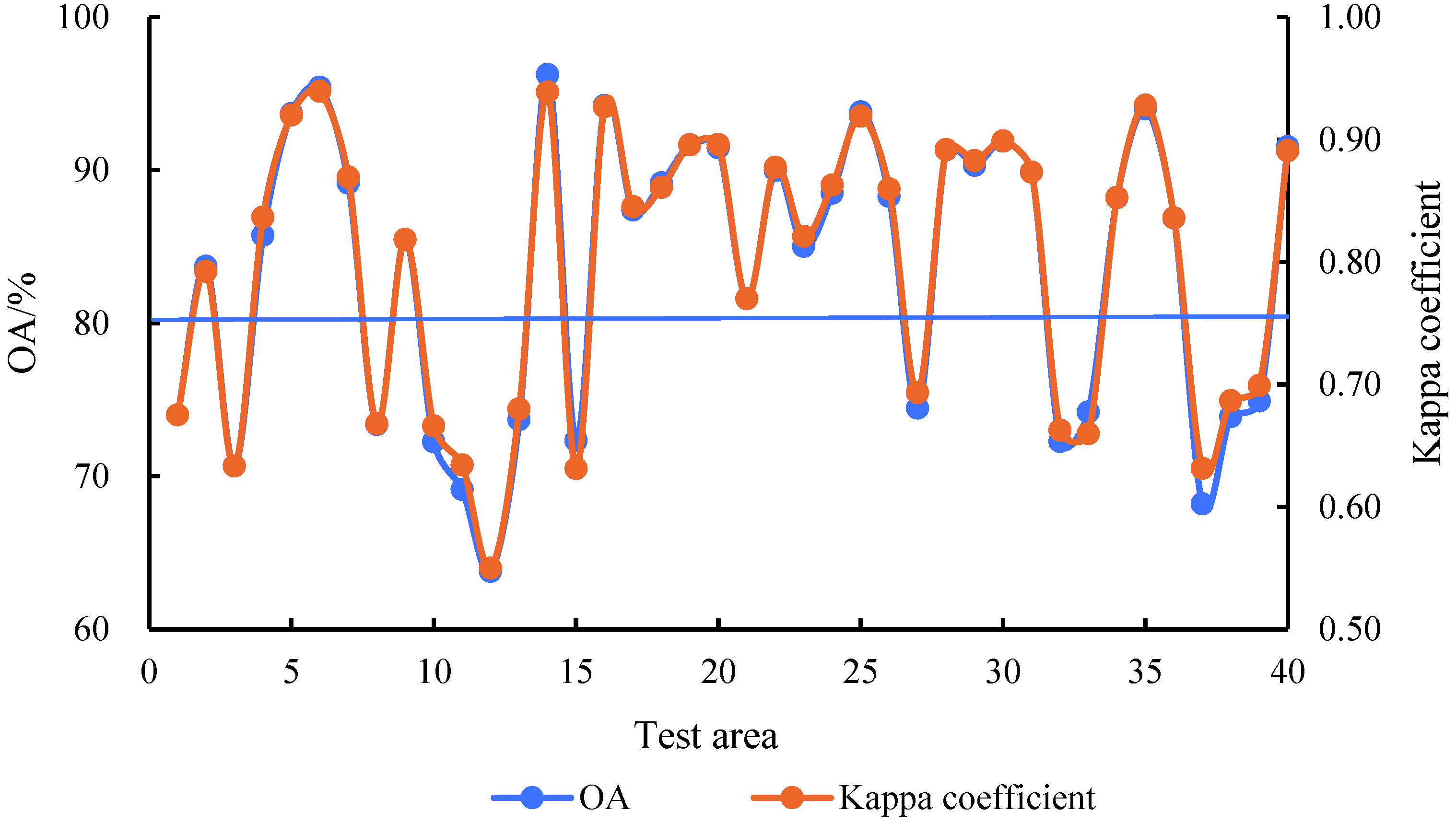 Sustainability 14 13730 g005
