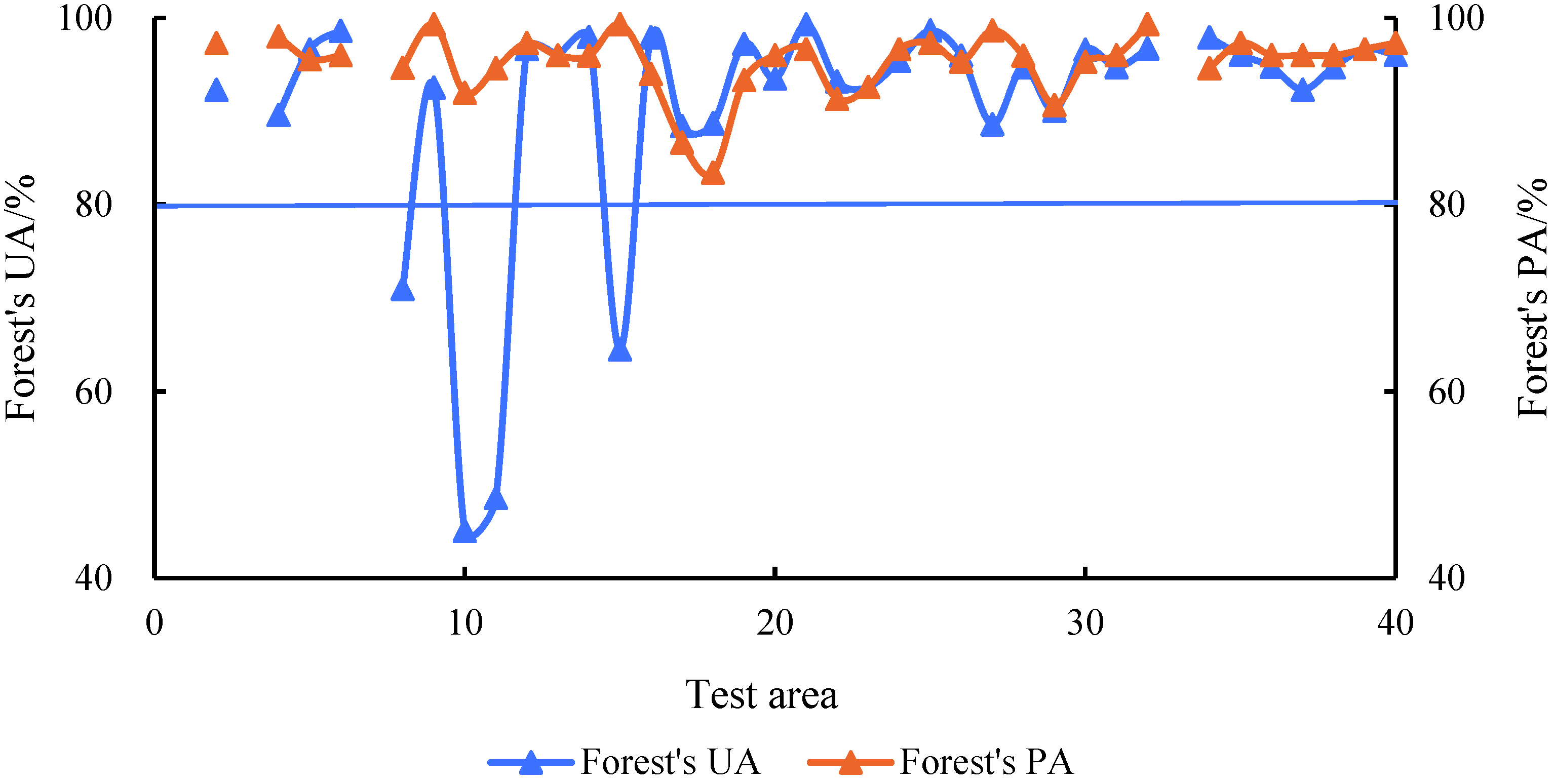 Sustainability 14 13730 g007