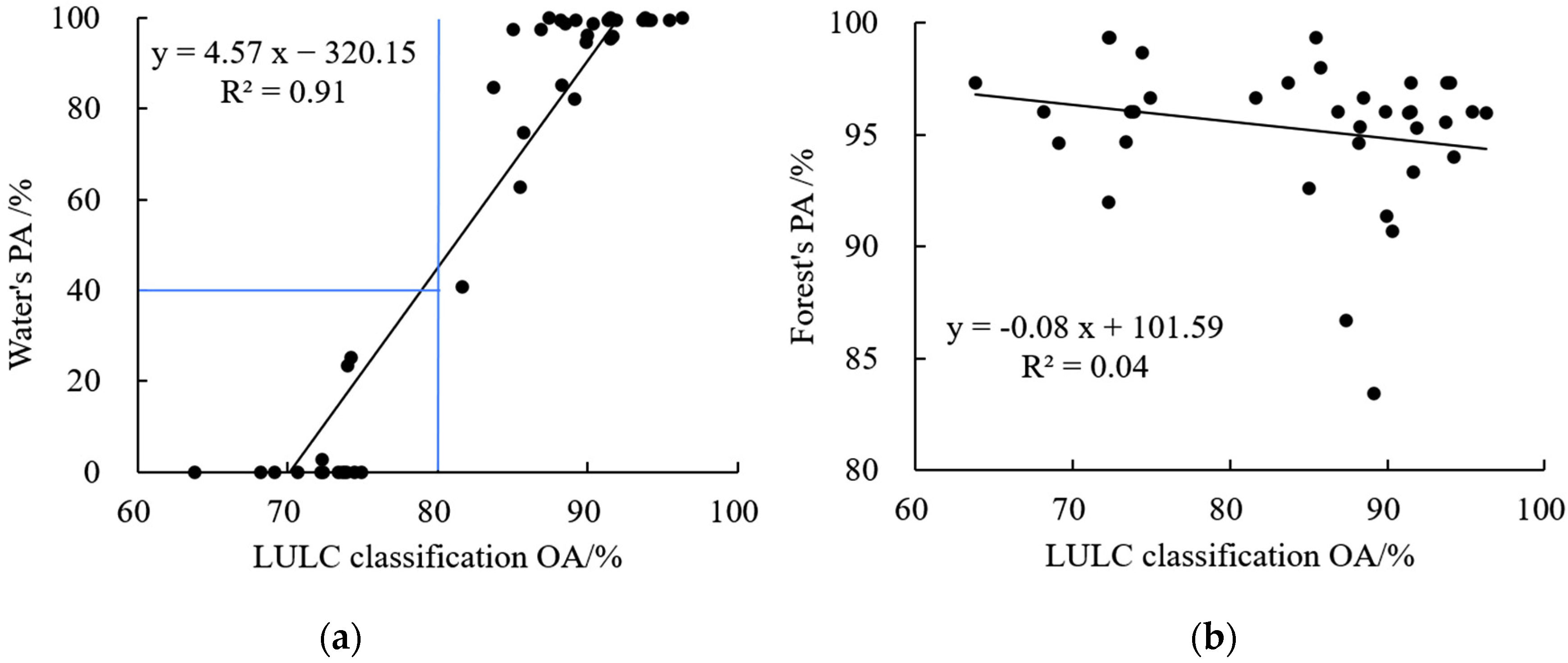 Sustainability 14 13730 g008