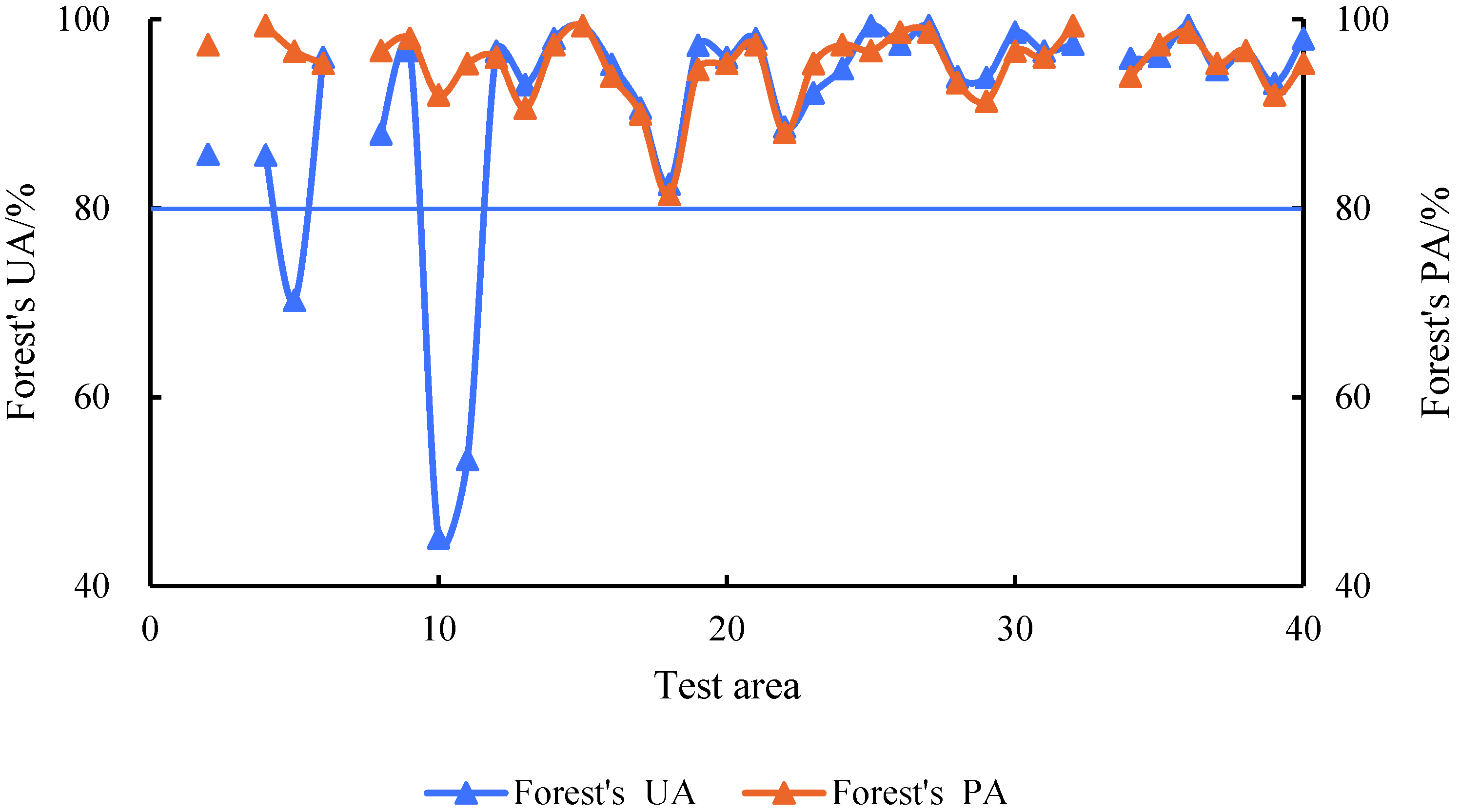 Sustainability 14 13730 g011