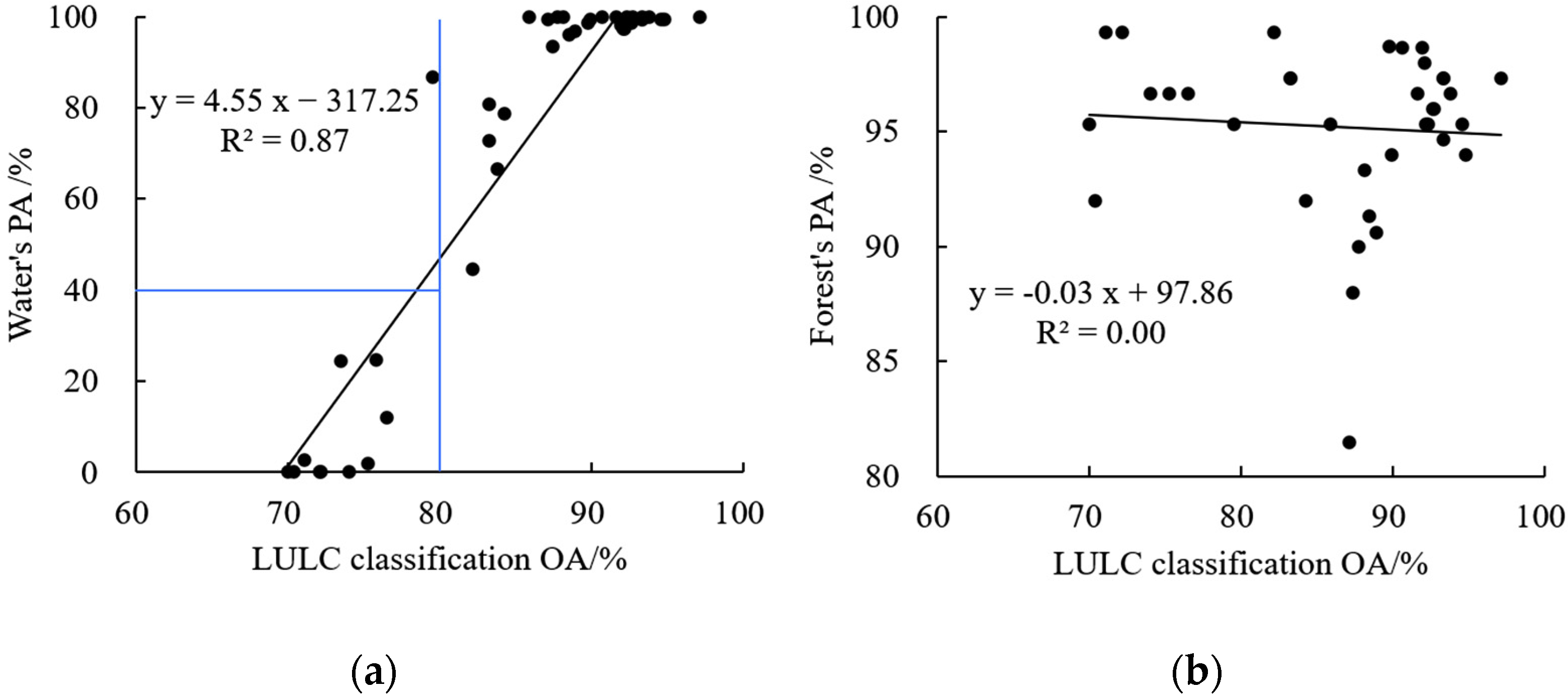 Sustainability 14 13730 g012