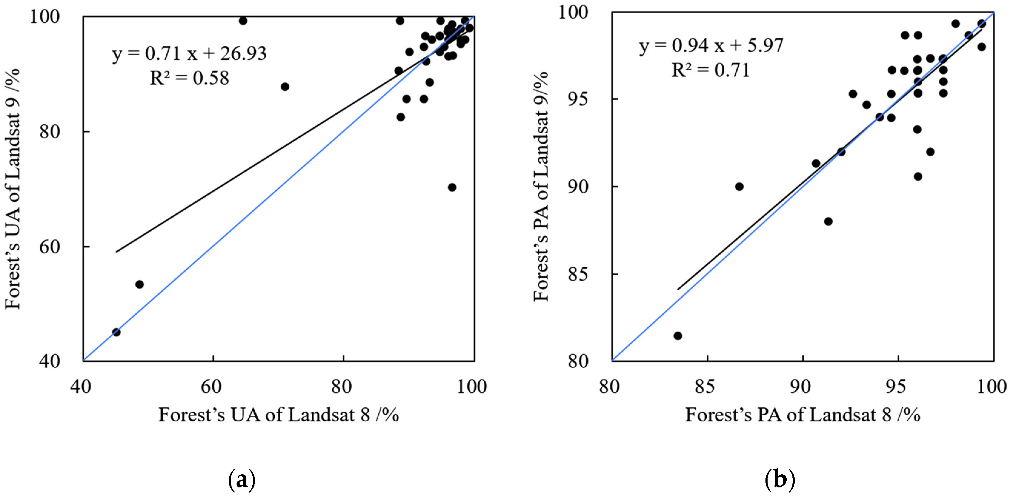 Sustainability 14 13730 g016