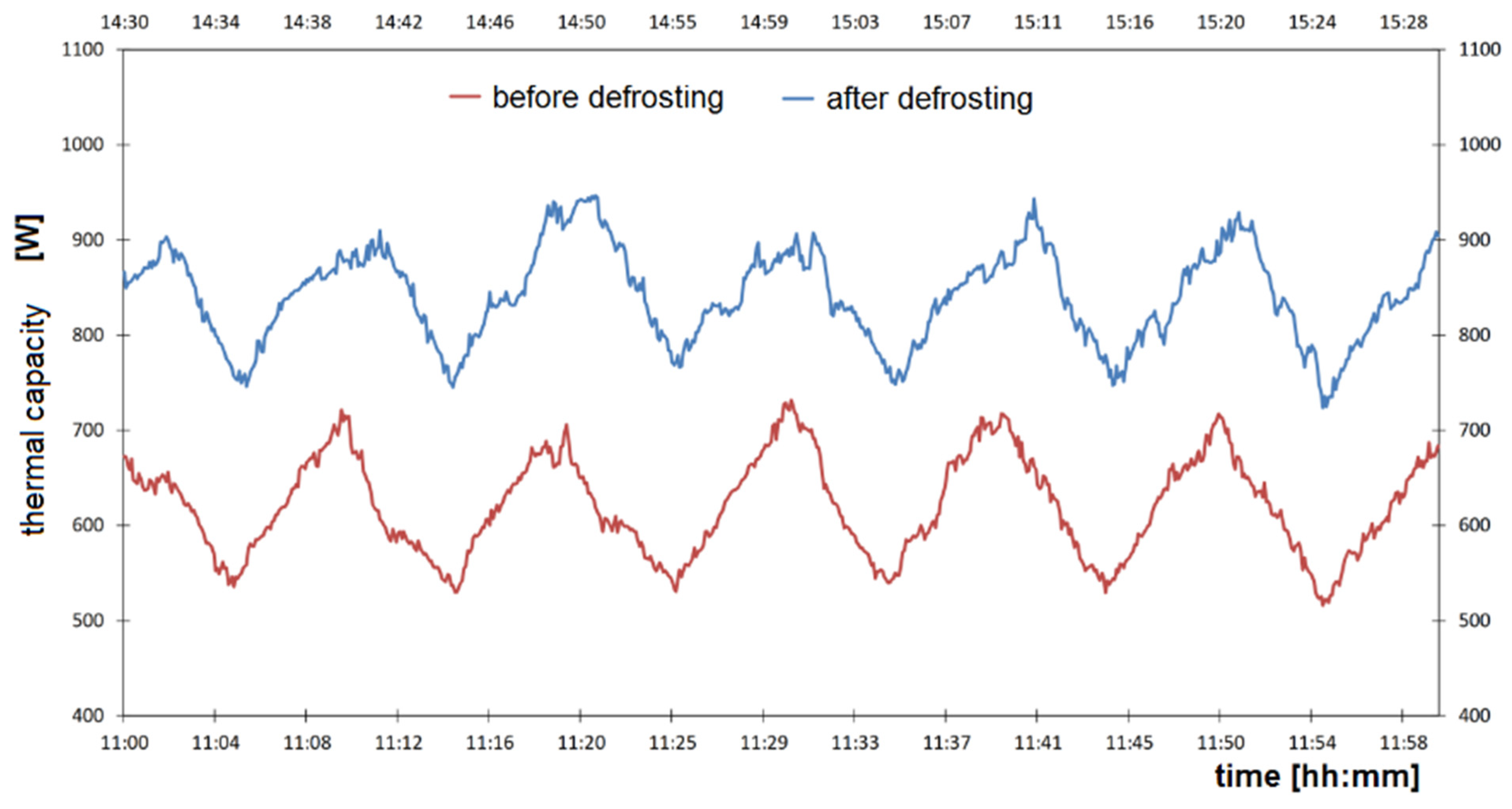 Sustainability 14 13731 g010 Sustainability 14 13731 g010