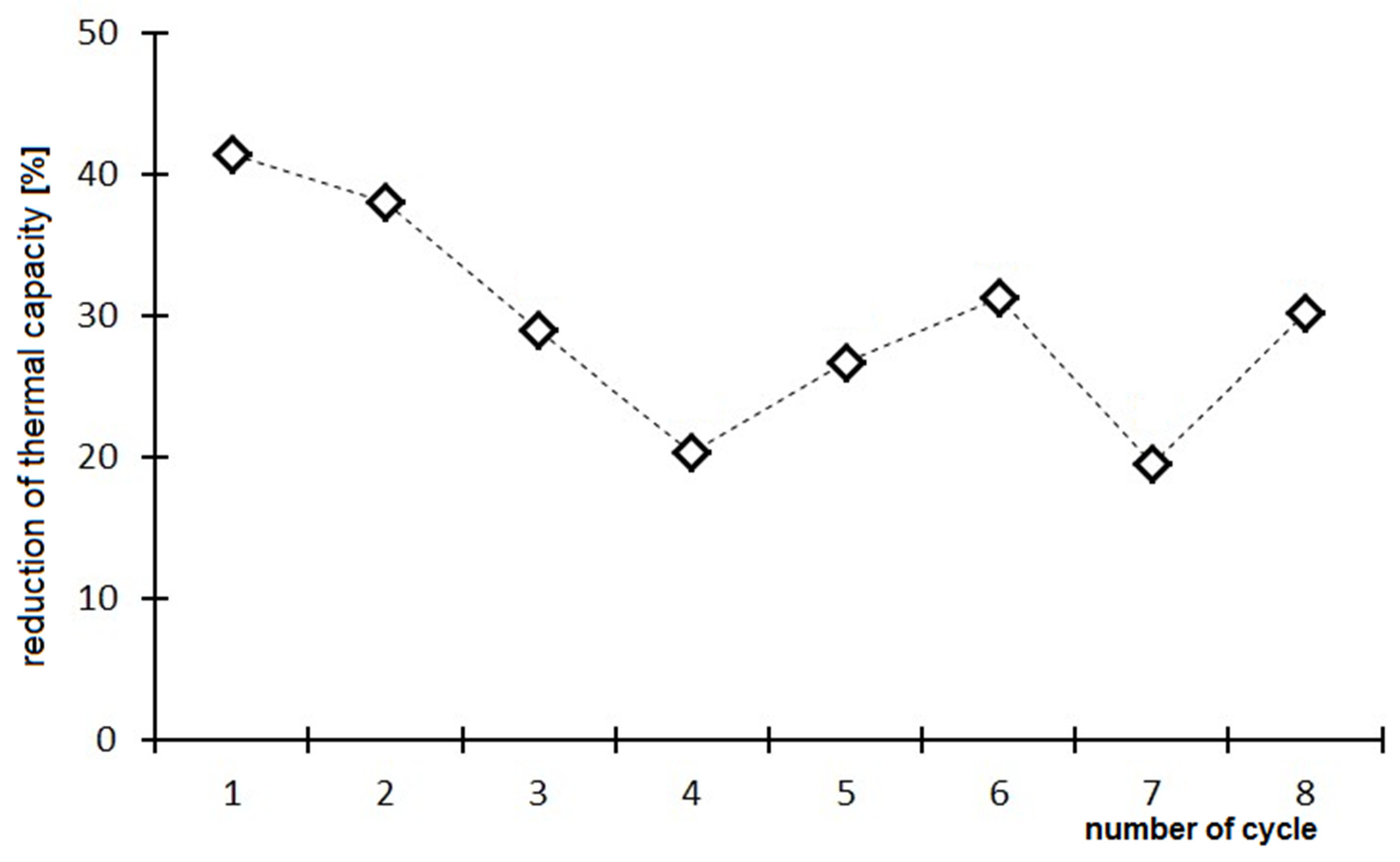 Sustainability 14 13731 g011 Sustainability 14 13731 g011