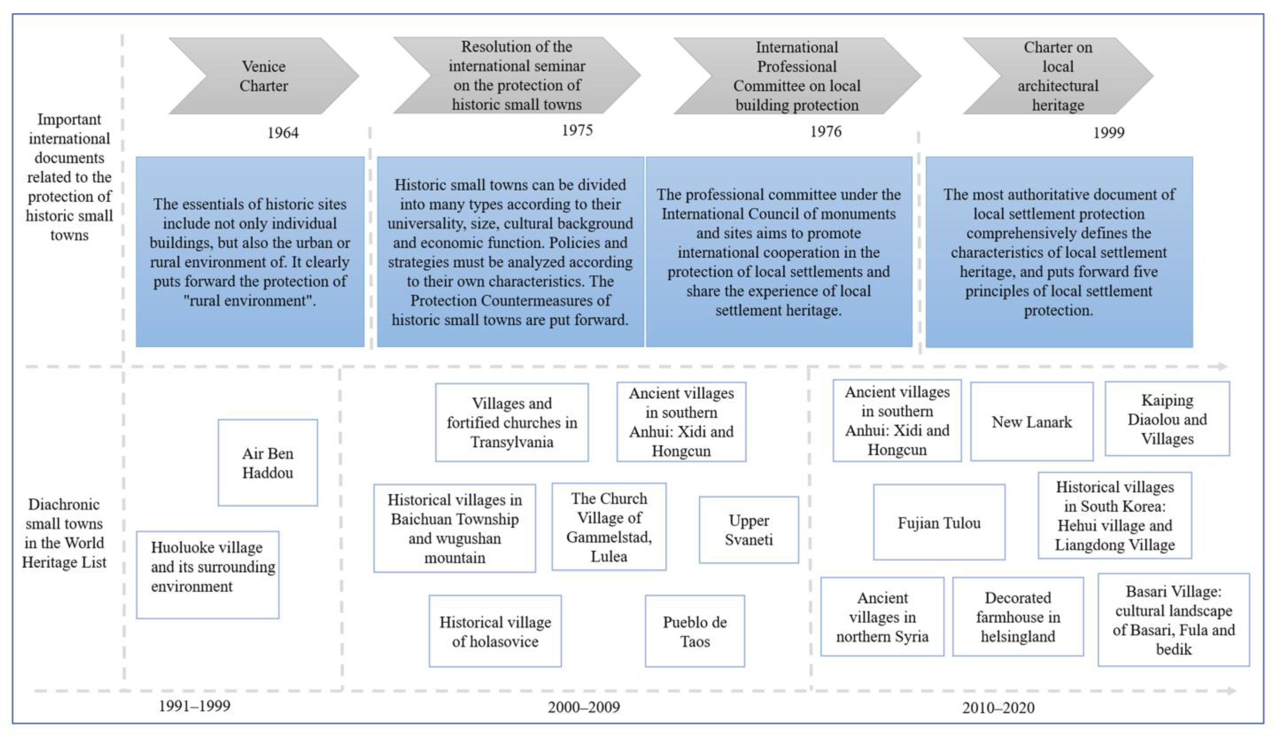 Sustainability 14 13735 g001 Sustainability 14 13735 g001