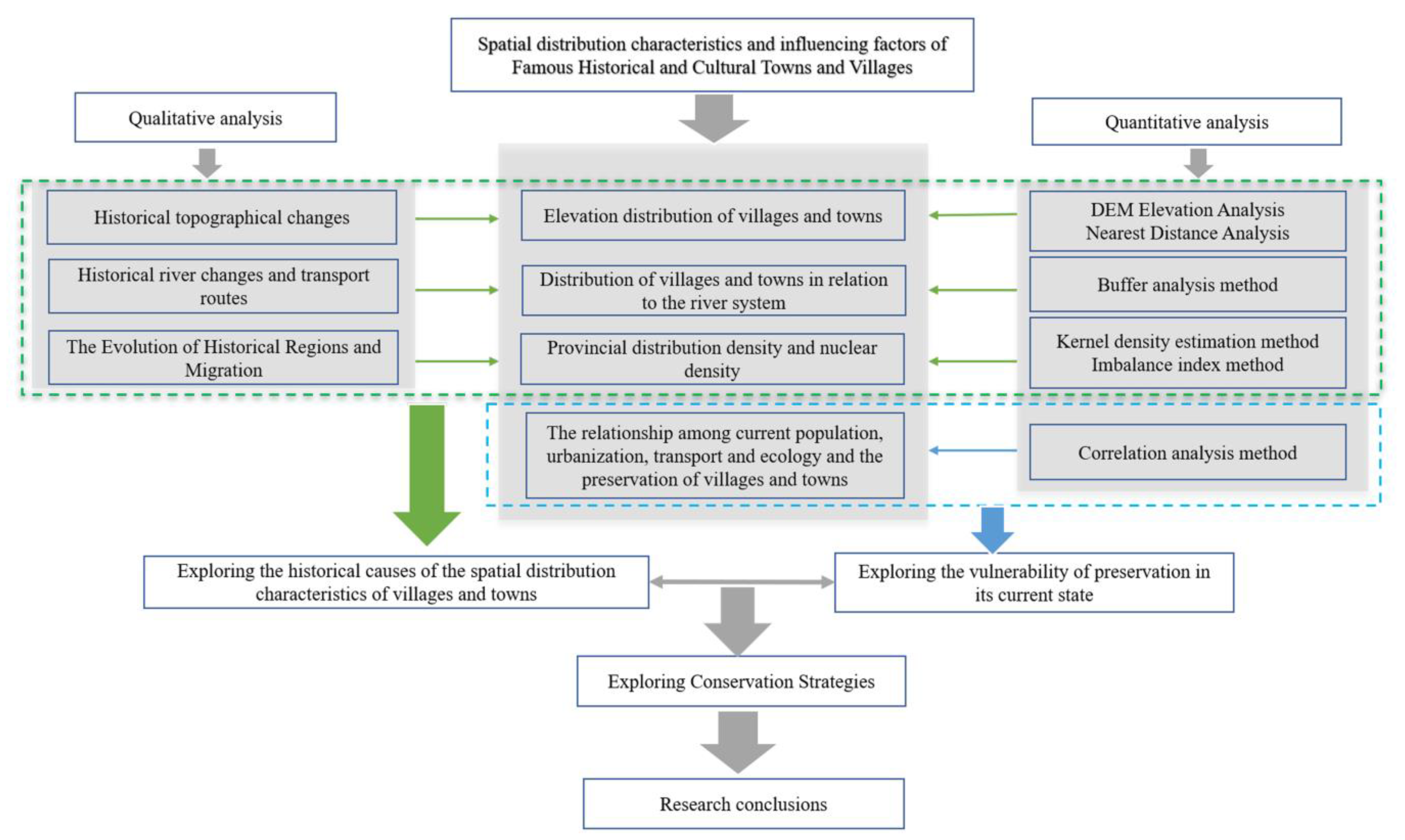 Sustainability 14 13735 g005 Sustainability 14 13735 g005