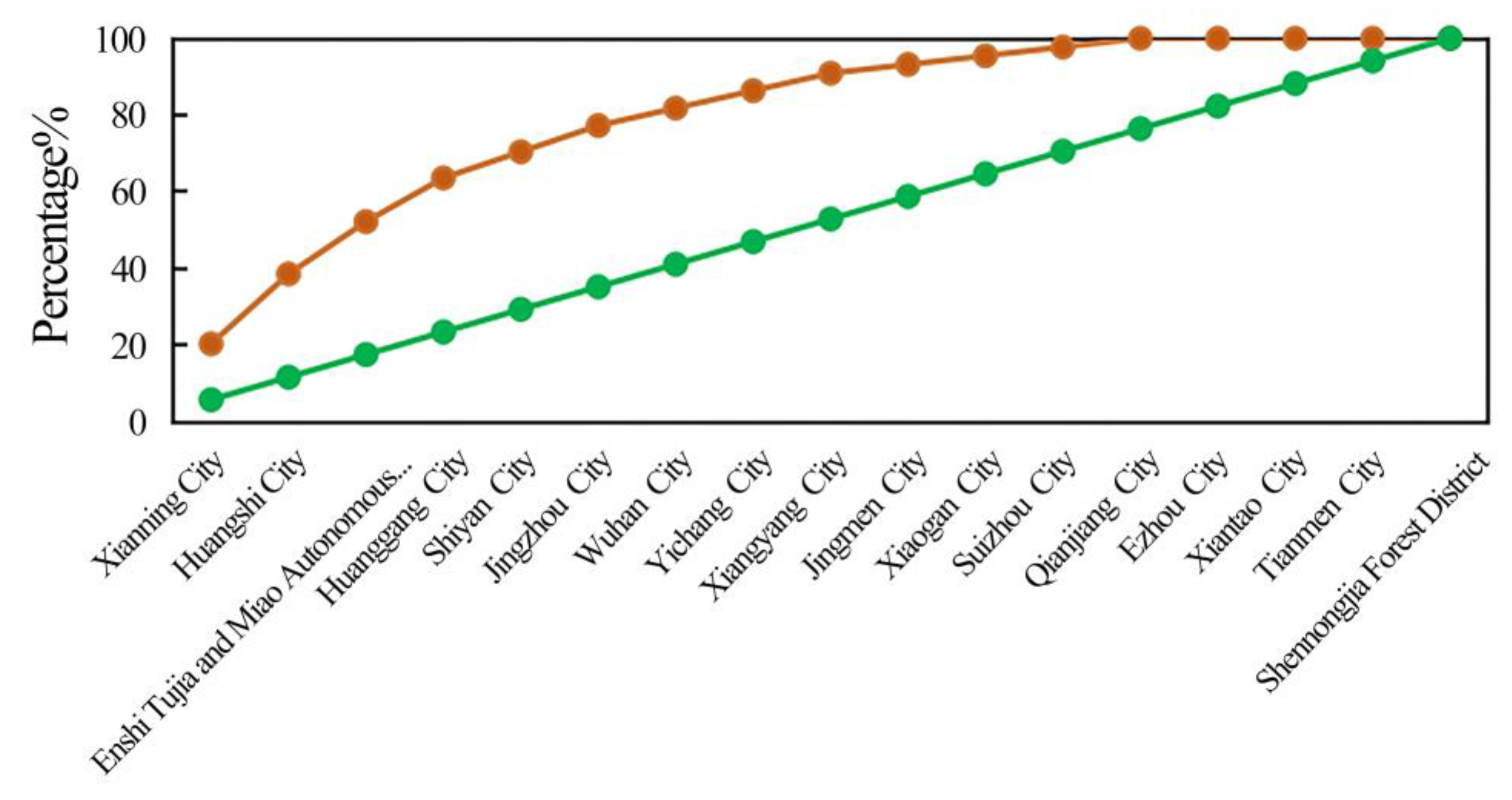 Sustainability 14 13735 g009 Sustainability 14 13735 g009
