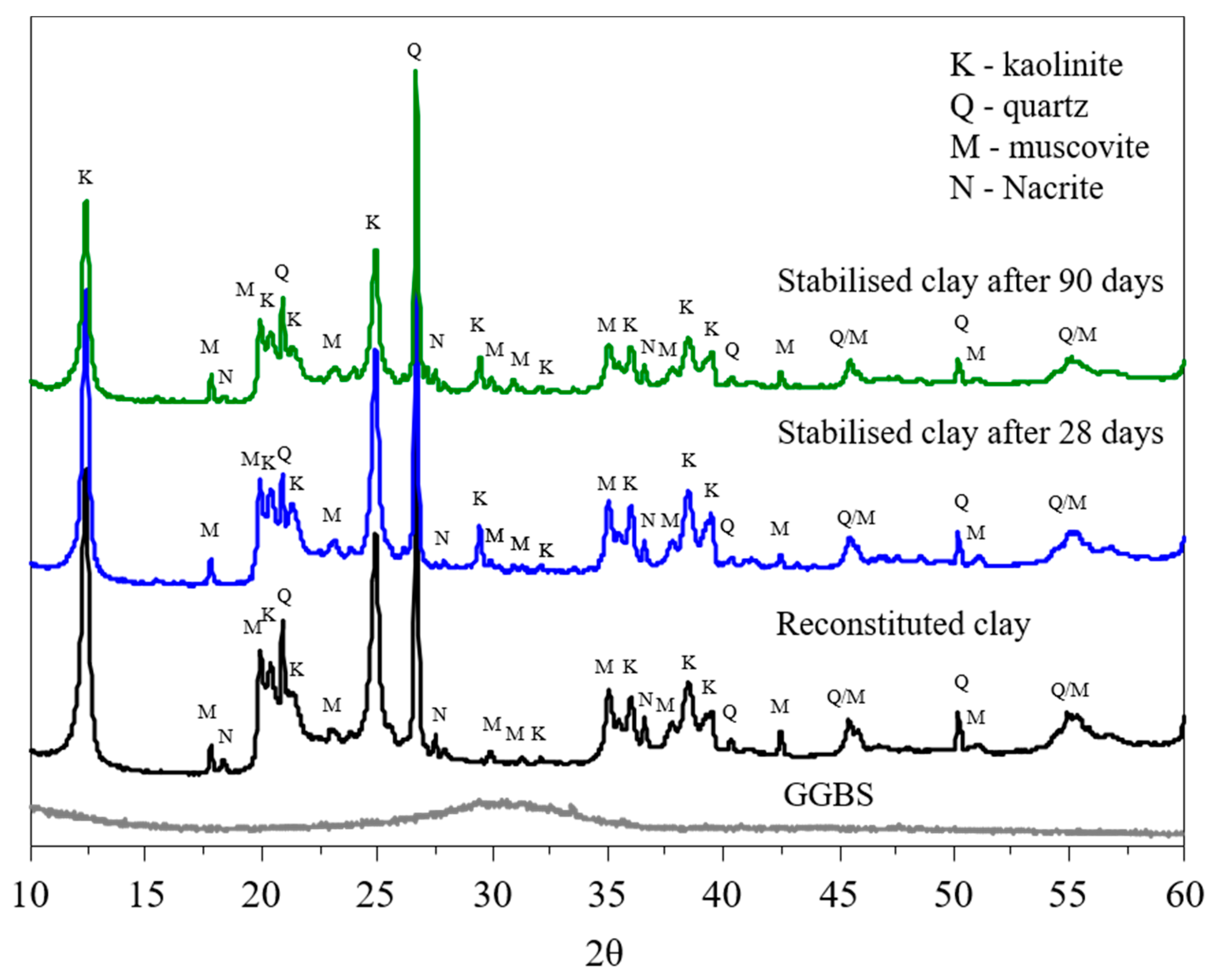 Sustainability 14 13736 g003