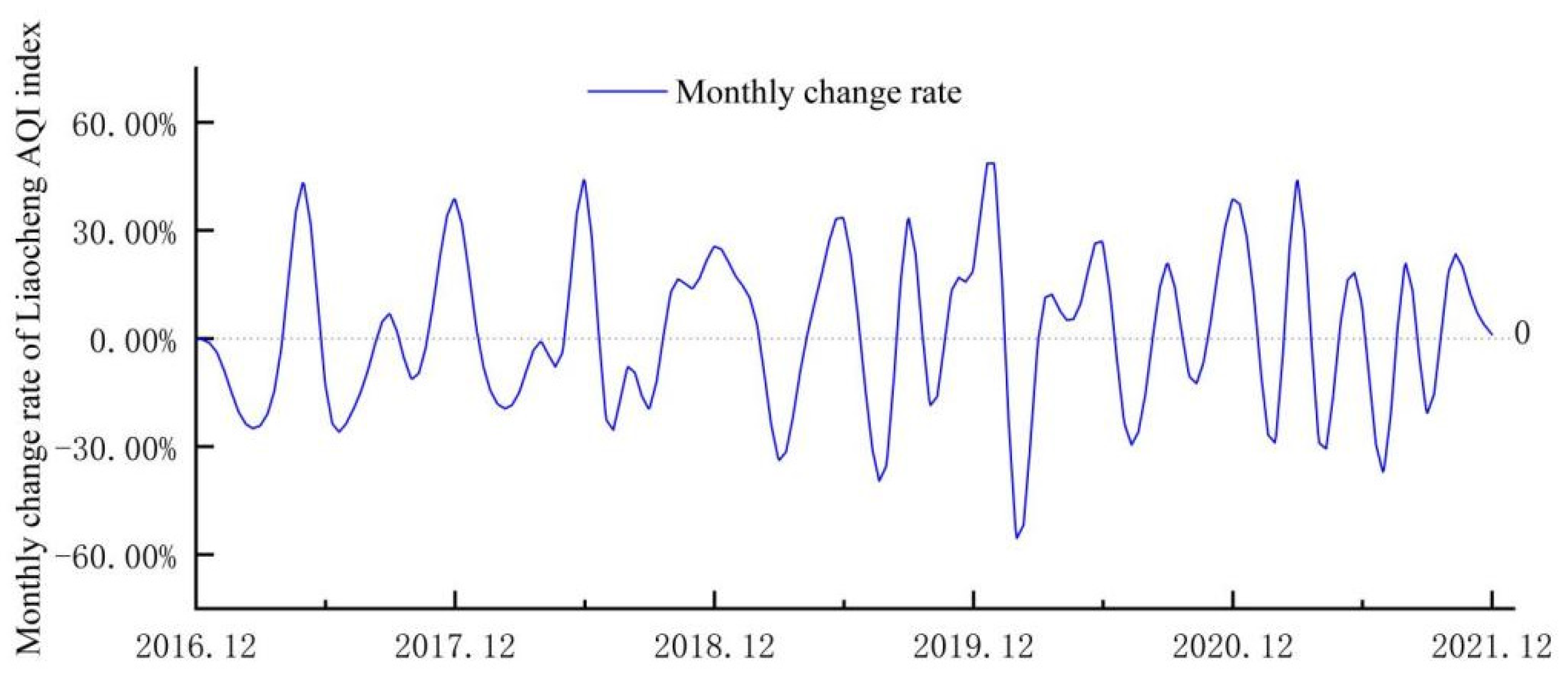 Sustainability 14 13737 g004