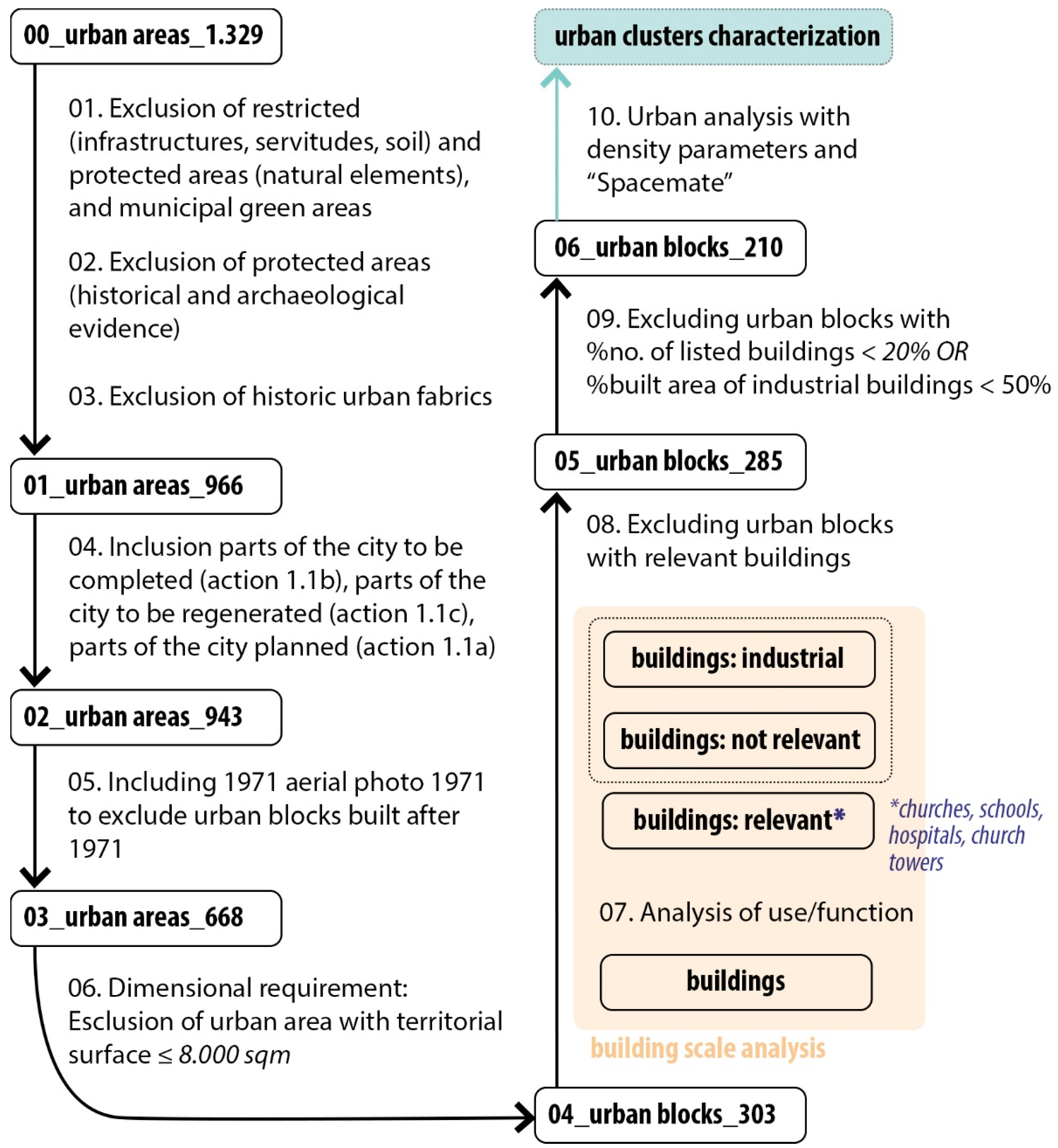 Sustainability 14 13740 g003