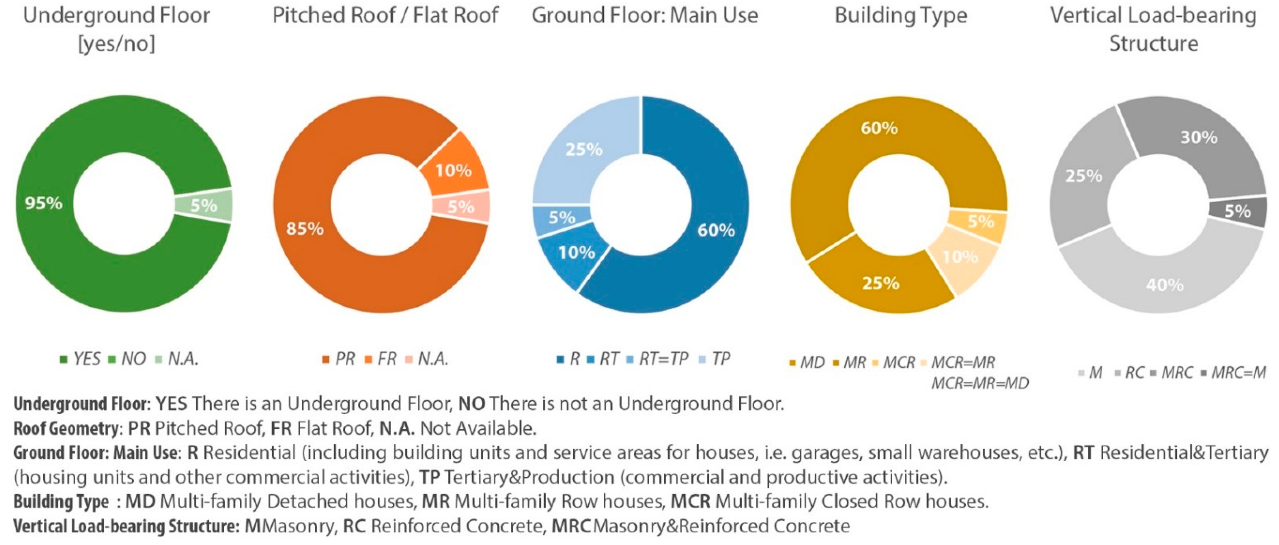 Sustainability 14 13740 g012