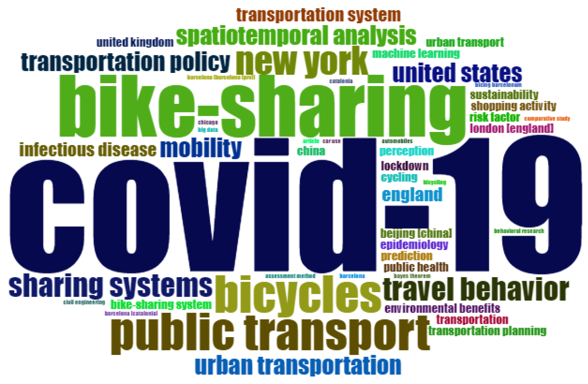 Sustainability 14 13741 g004 550